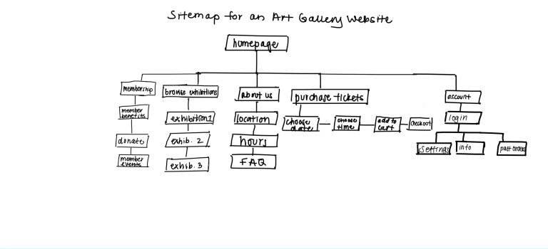 Gallery of Contemporary Art