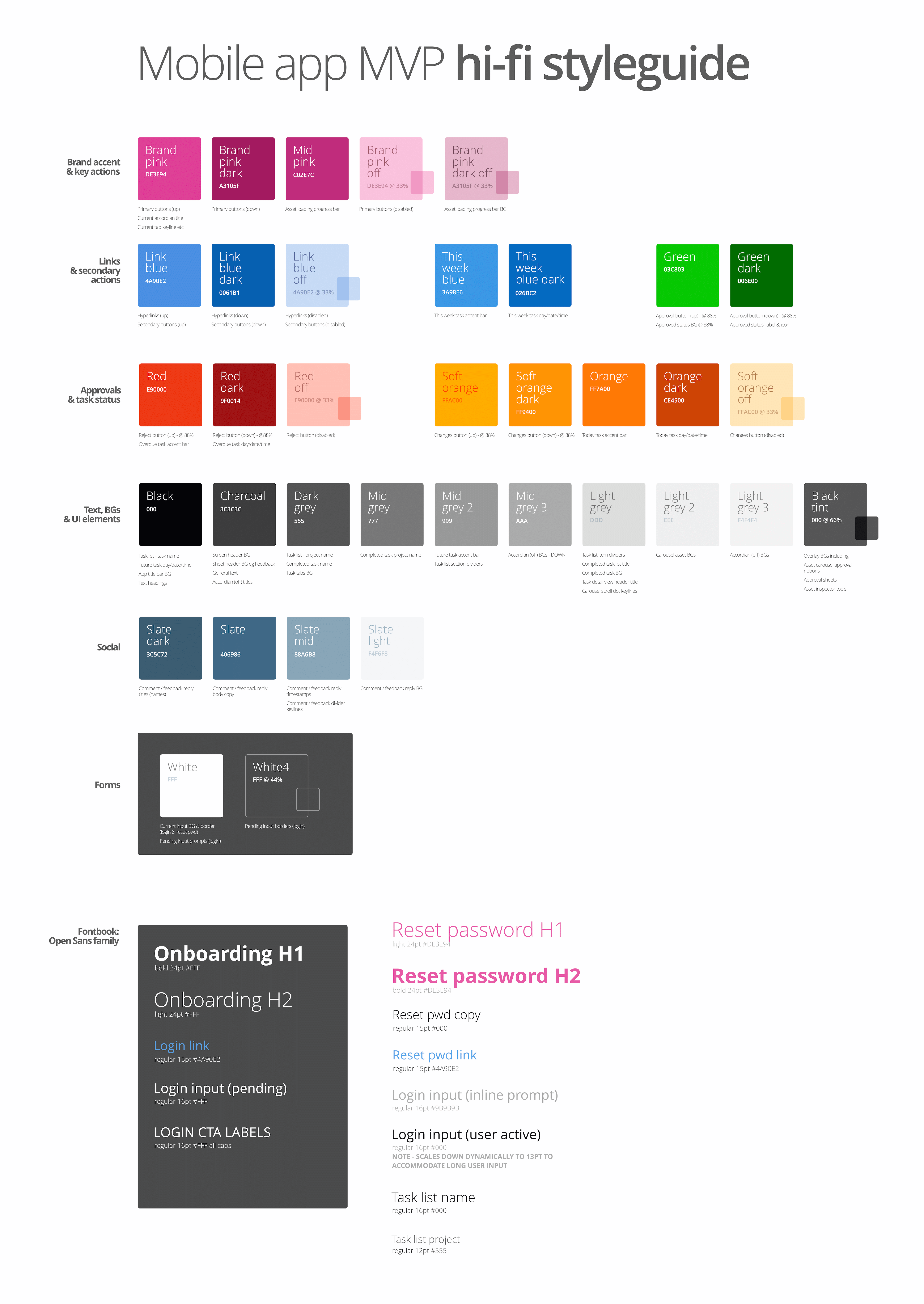 Simple Approvals
