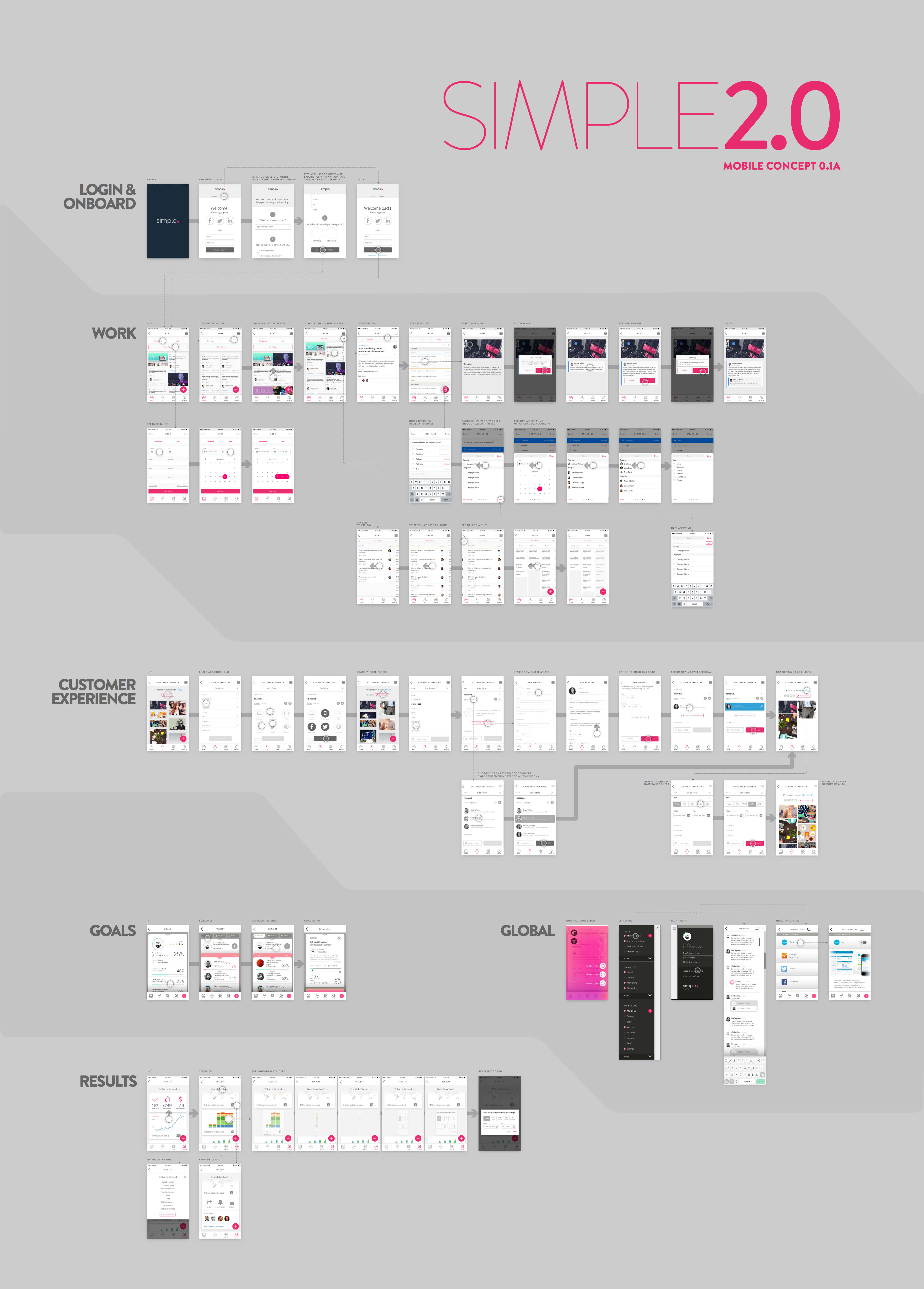 Simple design sprint