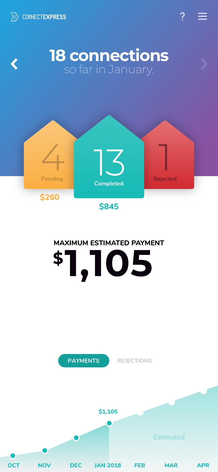 Screen design displayed in a mockup