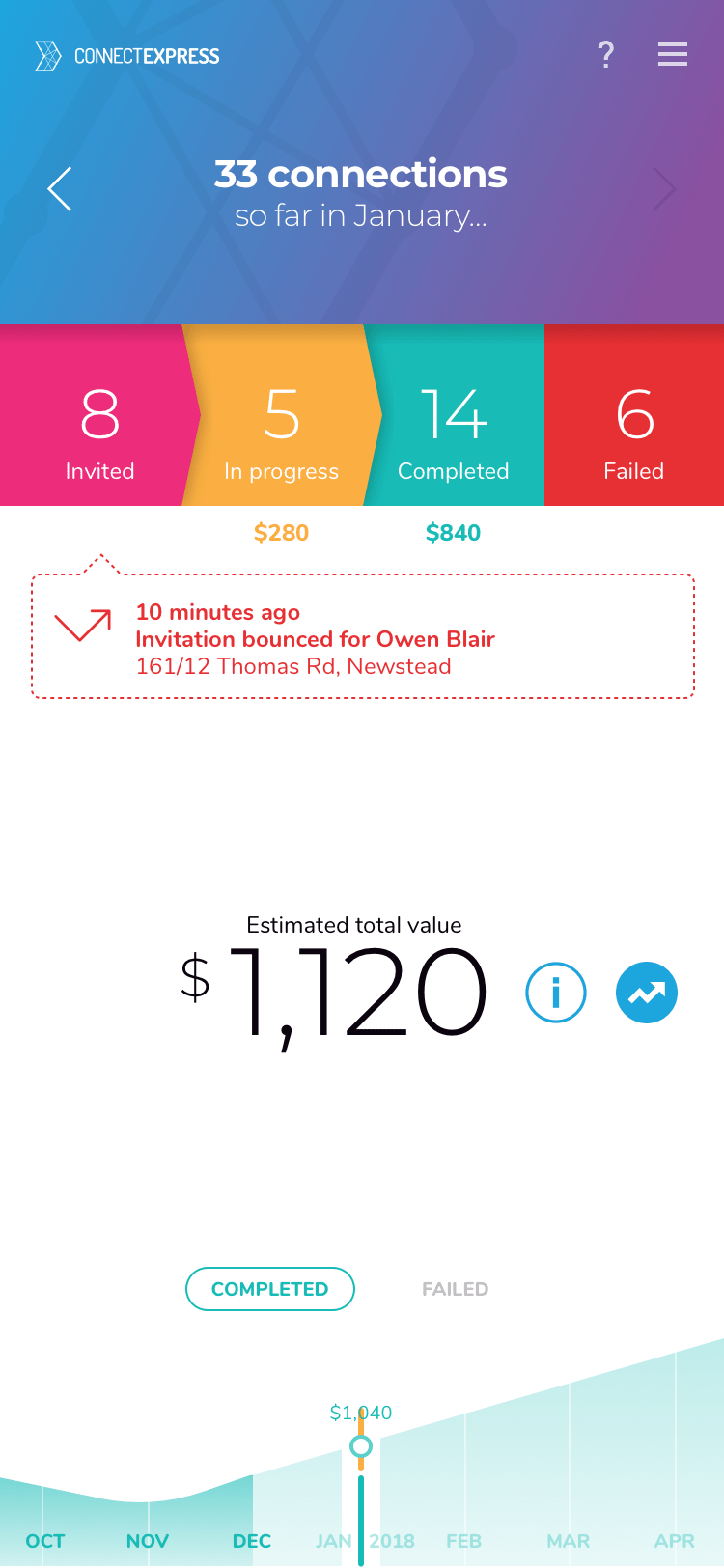 Screen design displayed in a mockup