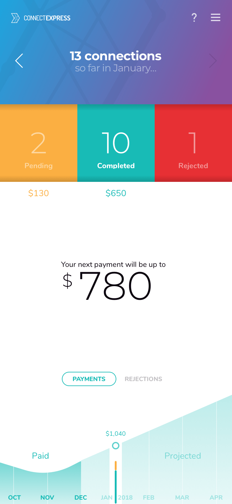 Screen design displayed in a mockup