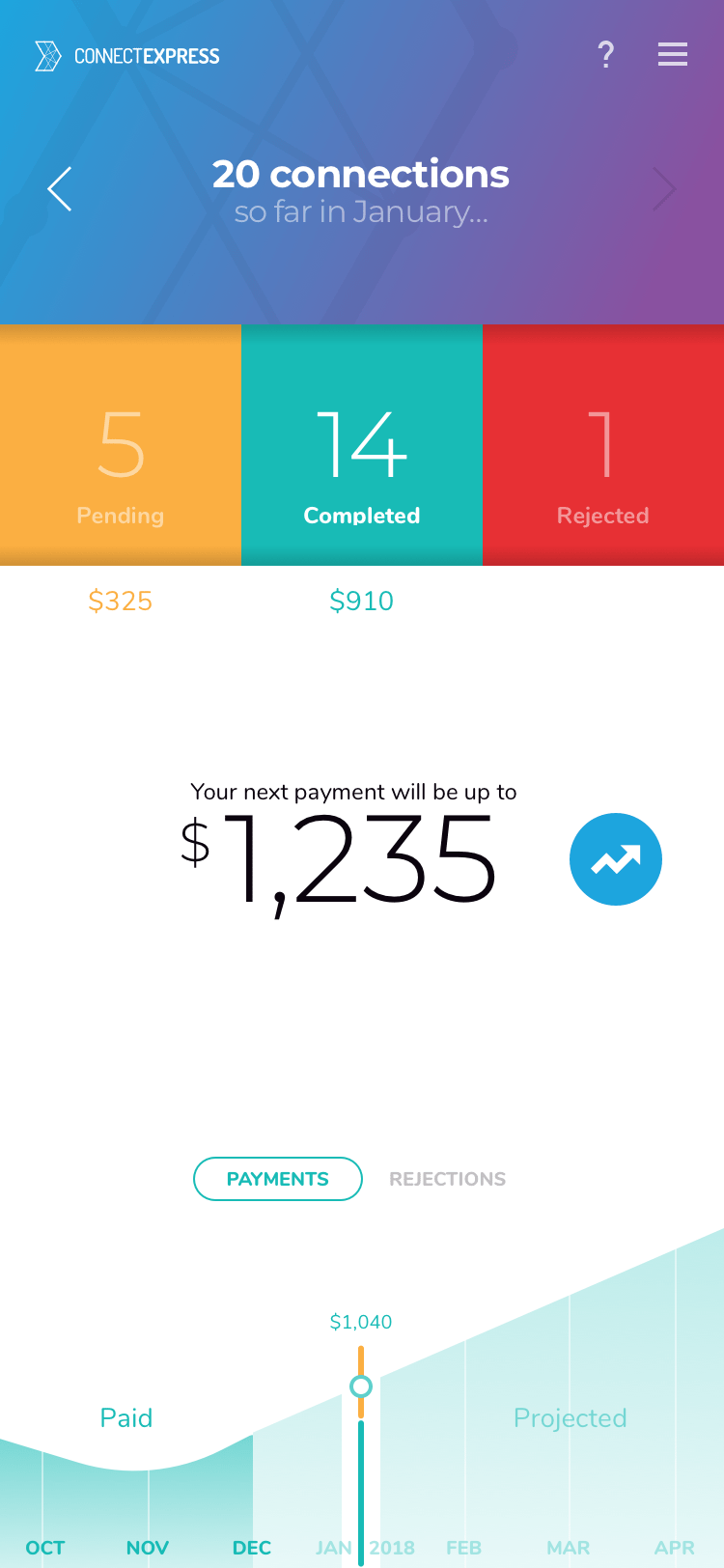 Screen design displayed in a mockup