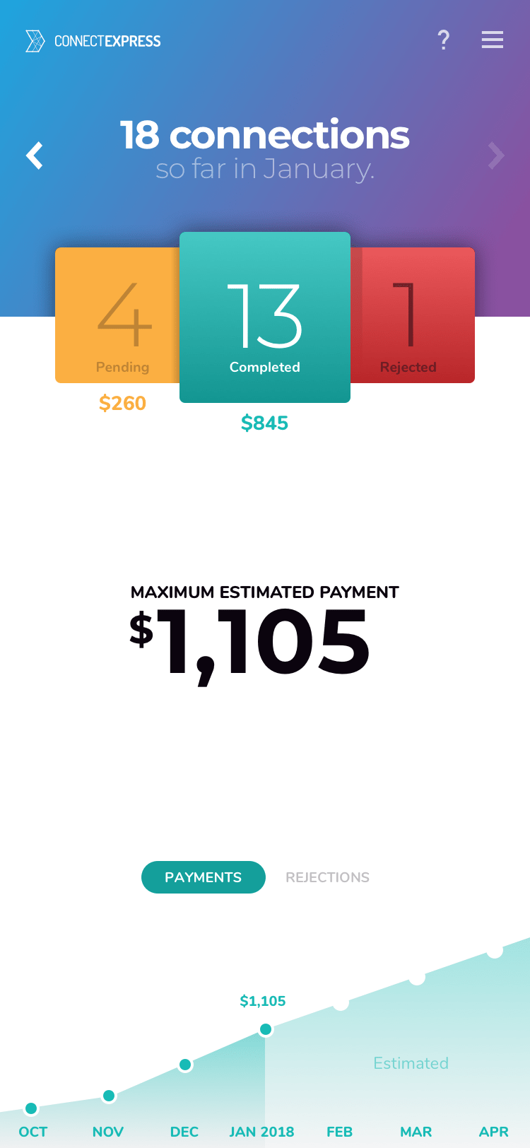 Screen design displayed in a mockup