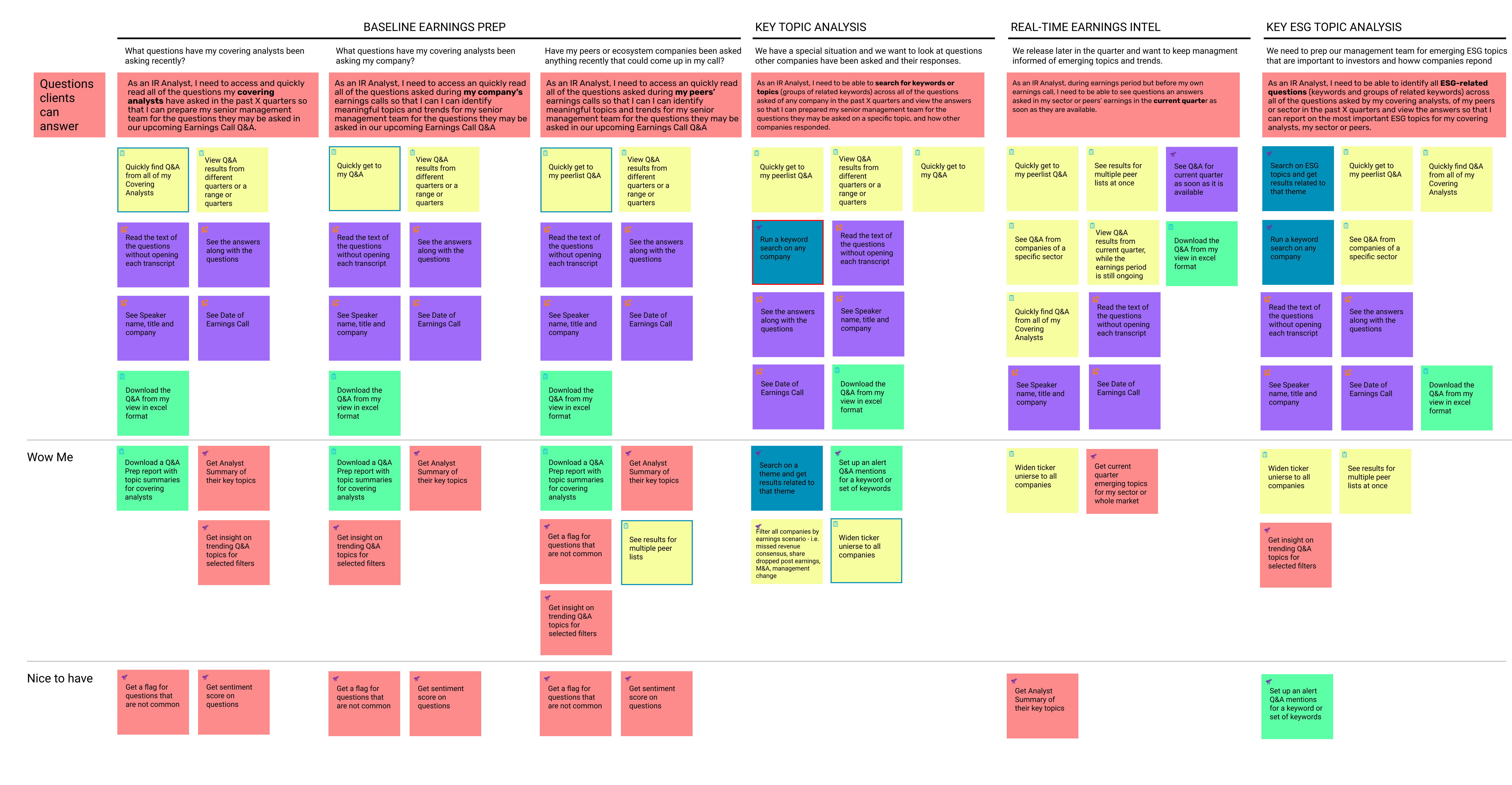 A Powerful Tool for Topic Analysis