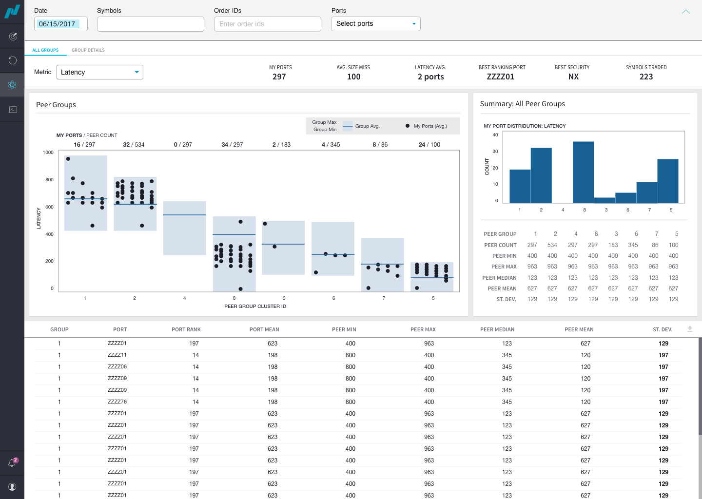 Trading Insights