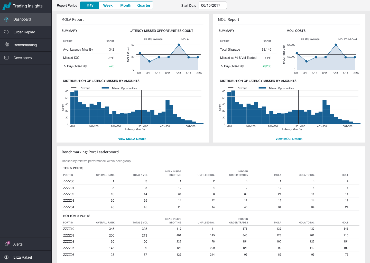 Trading Insights