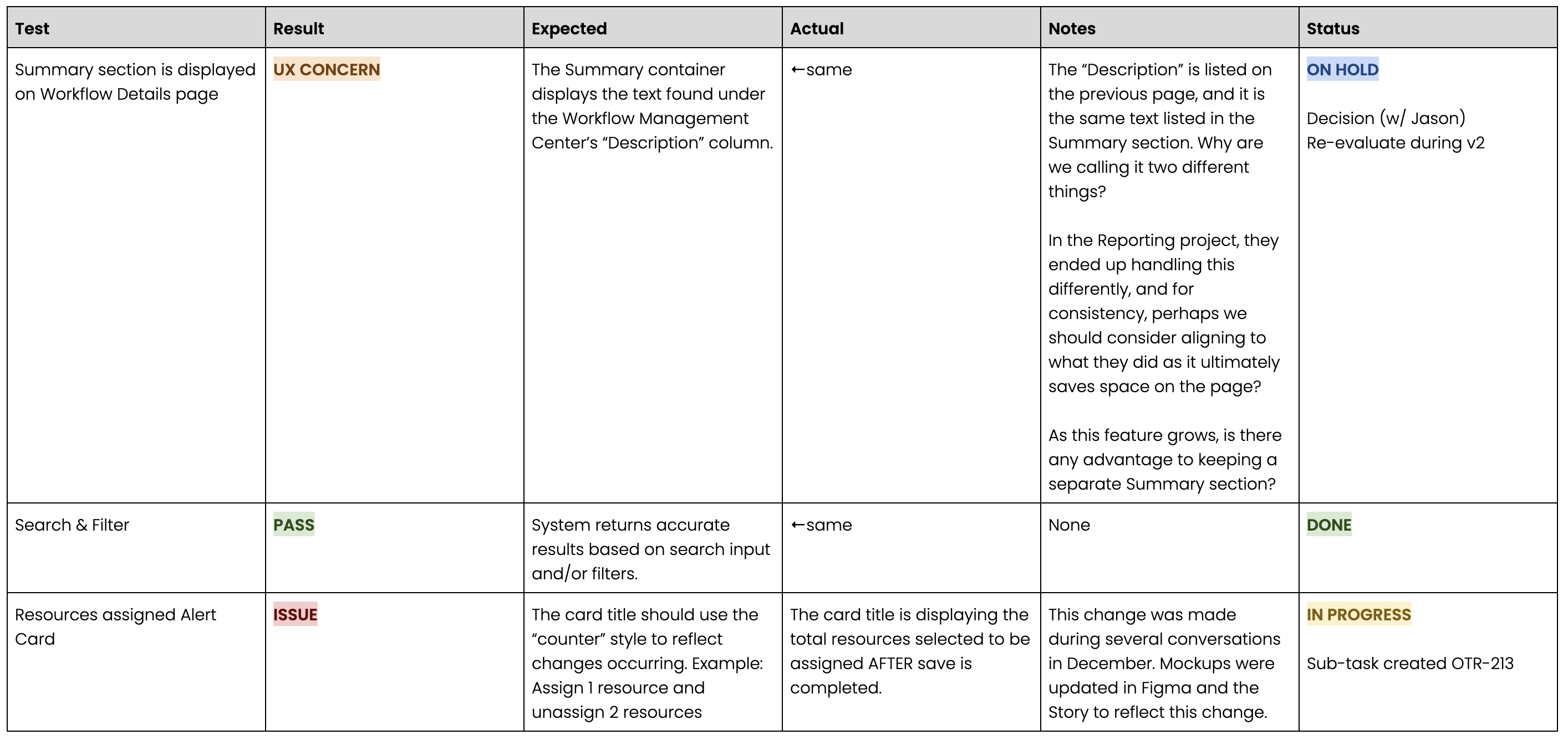 Example of visual and interaction testing document