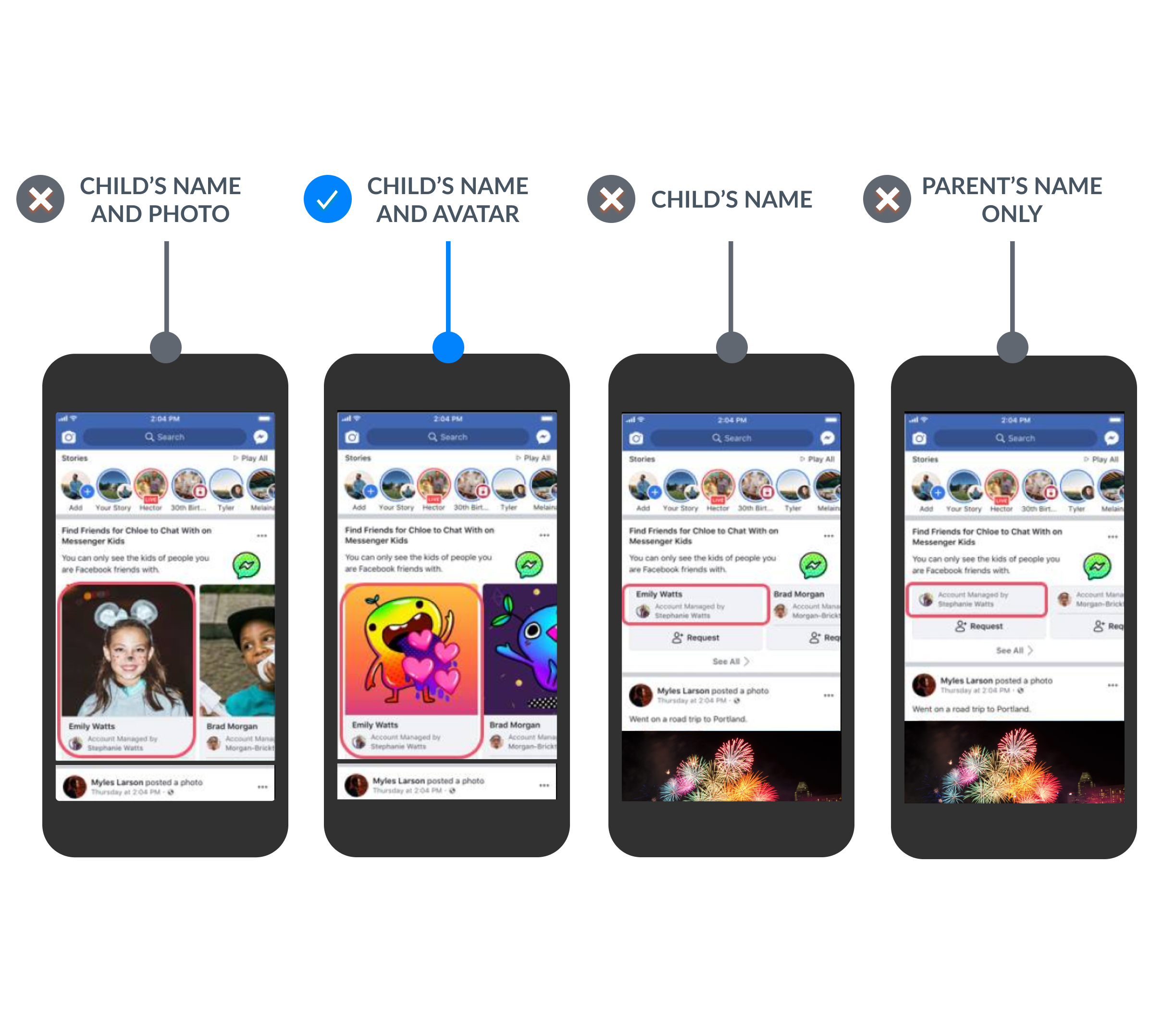 Reducing the Churn Rate for New Users