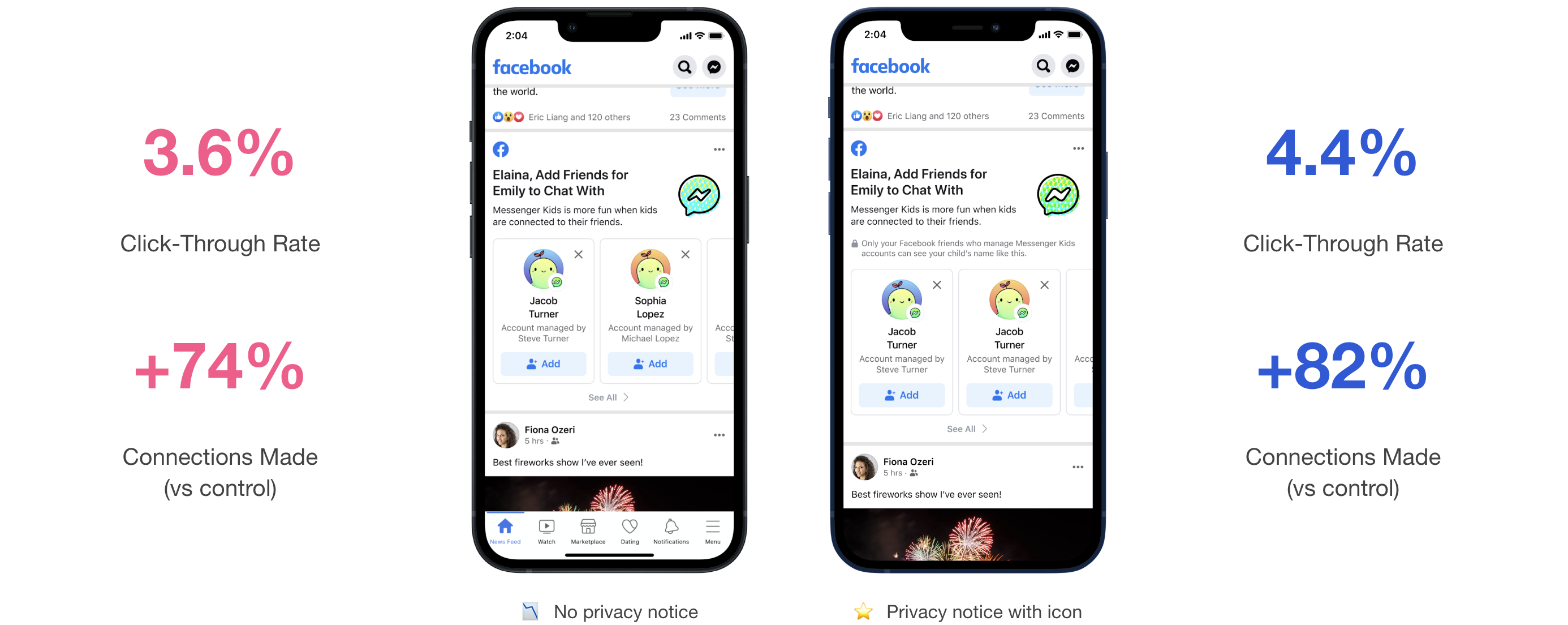 Reducing the Churn Rate for New Users
