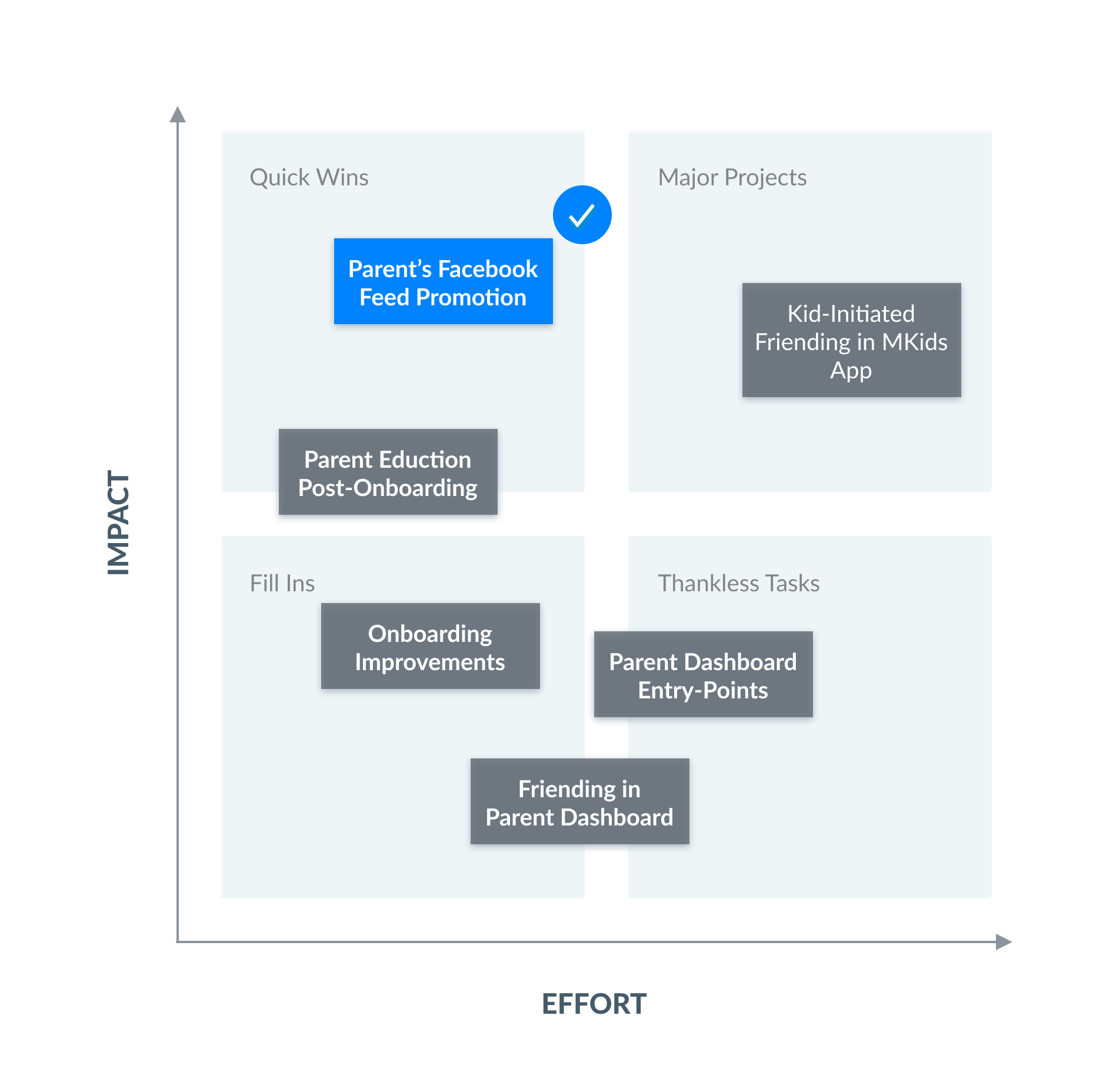 Reducing the Churn Rate for New Users