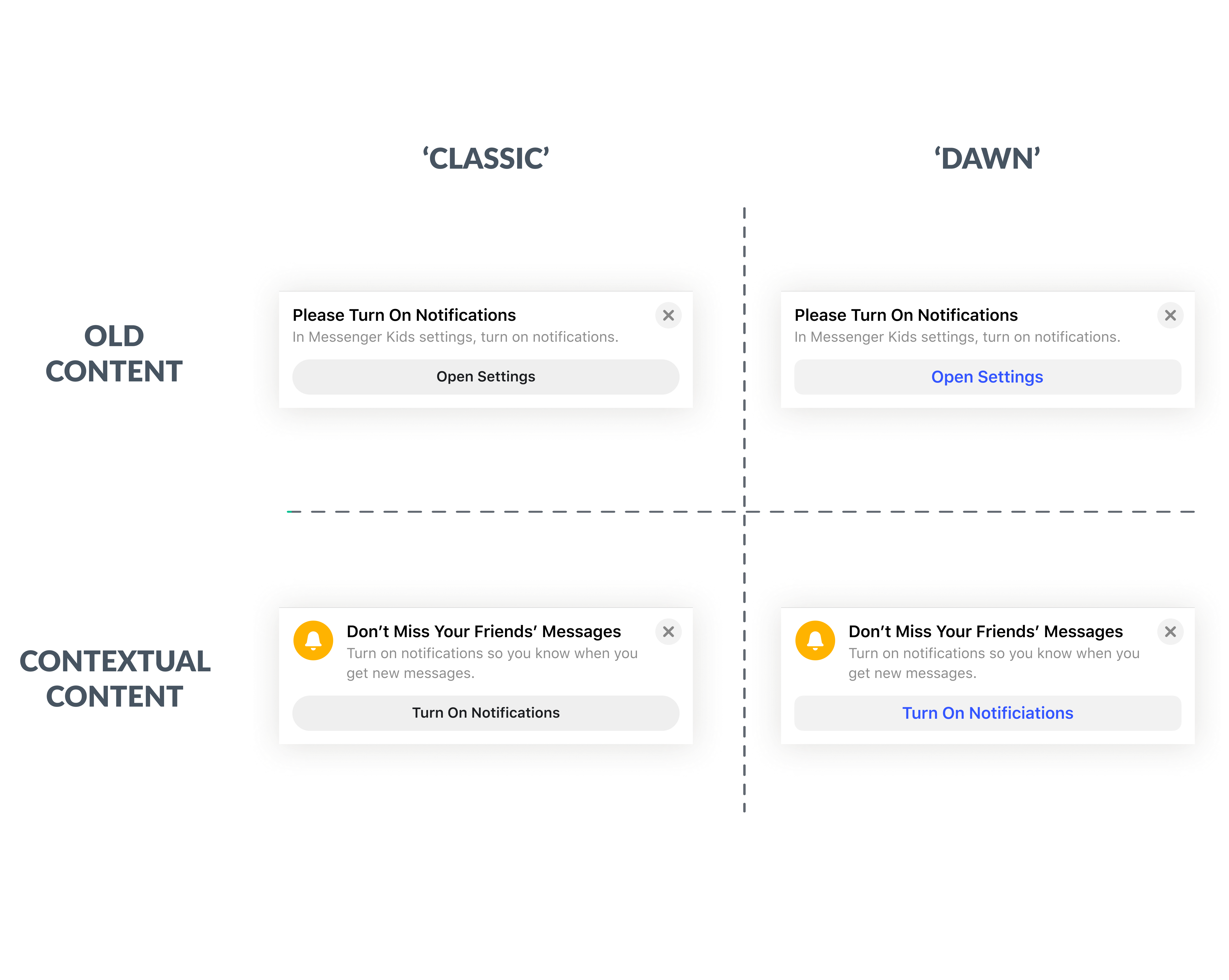 Optimizing Conversion Rates for In-App Upsells