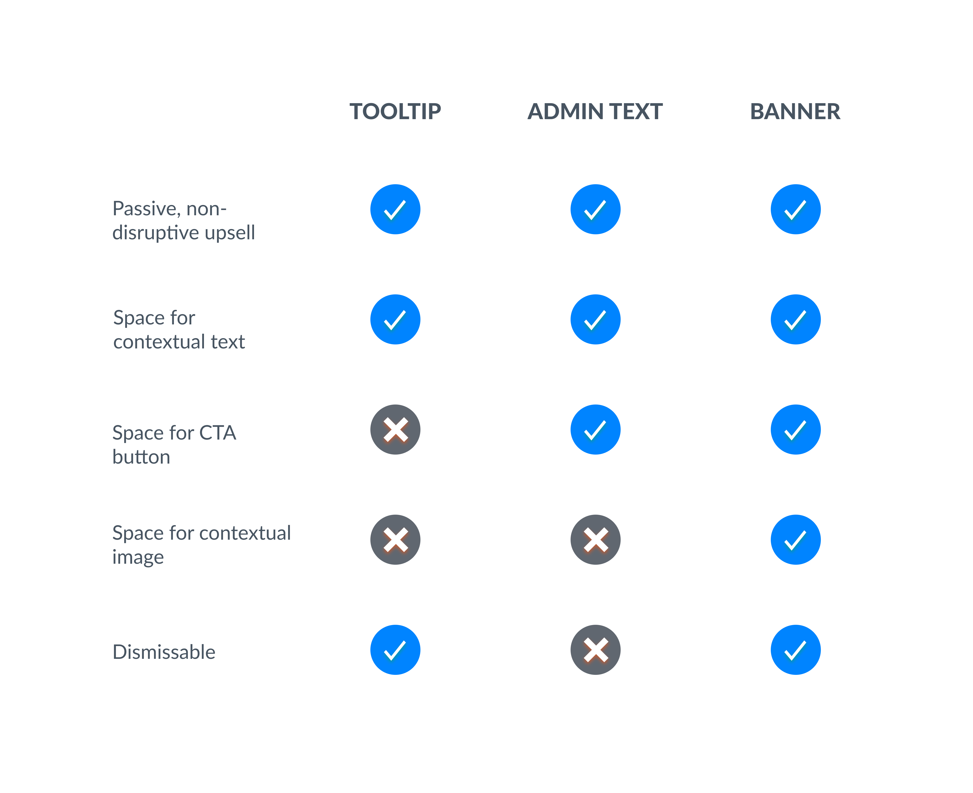 Optimizing Conversion Rates for In-App Upsells