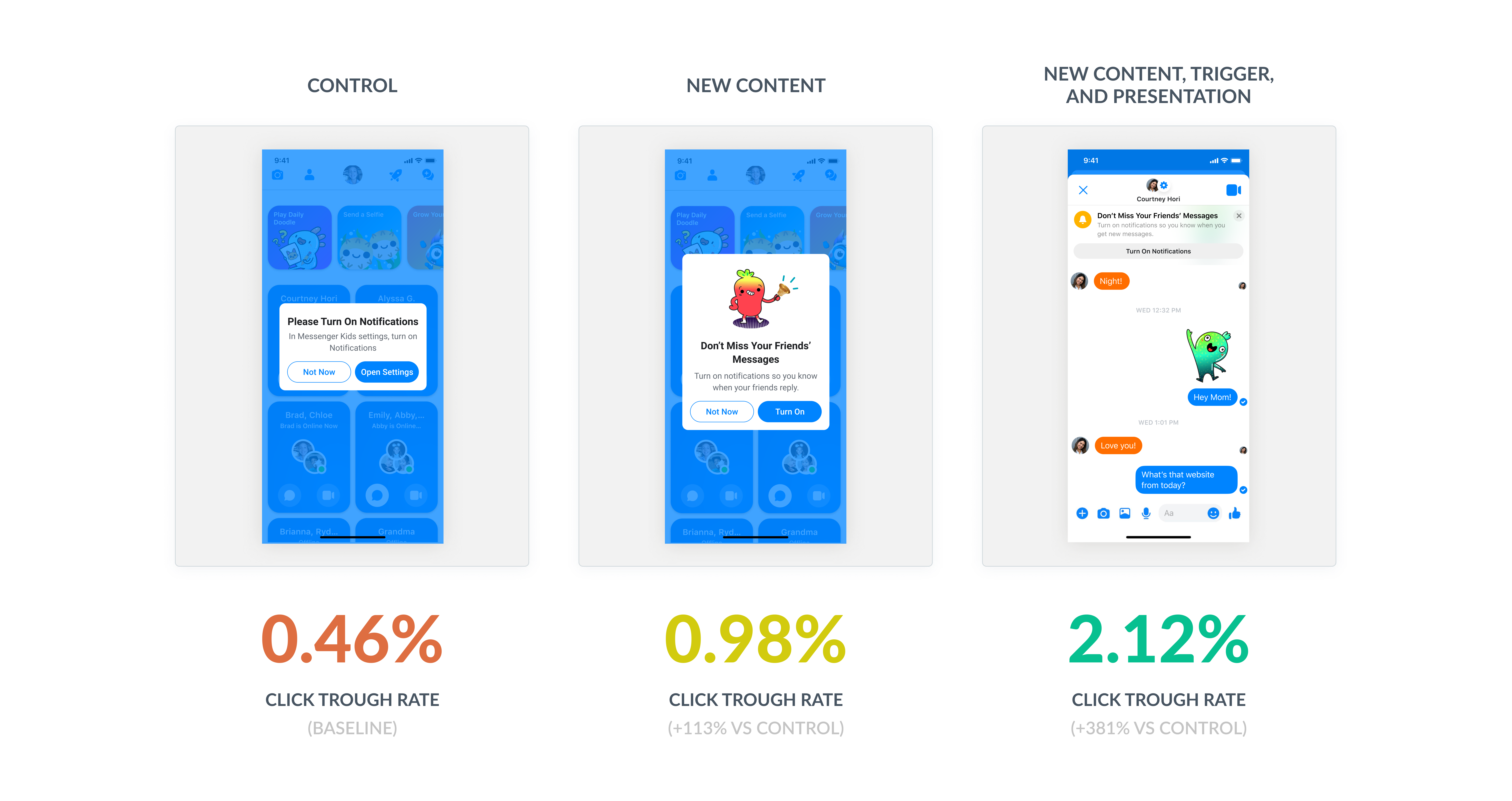 Optimizing Conversion Rates for In-App Upsells