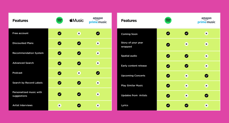 Spotify - Live Stream Feature