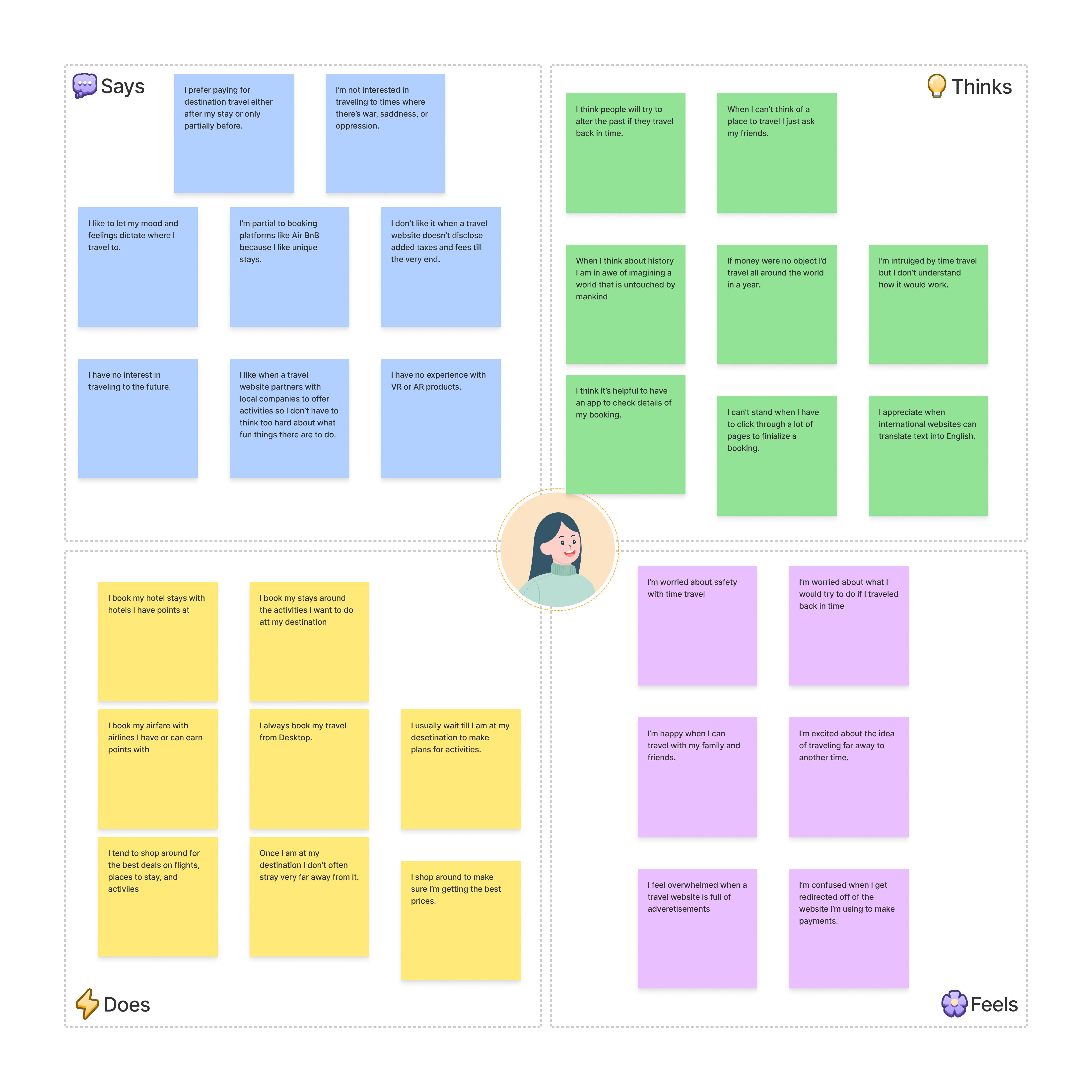 Case Study: Zeit