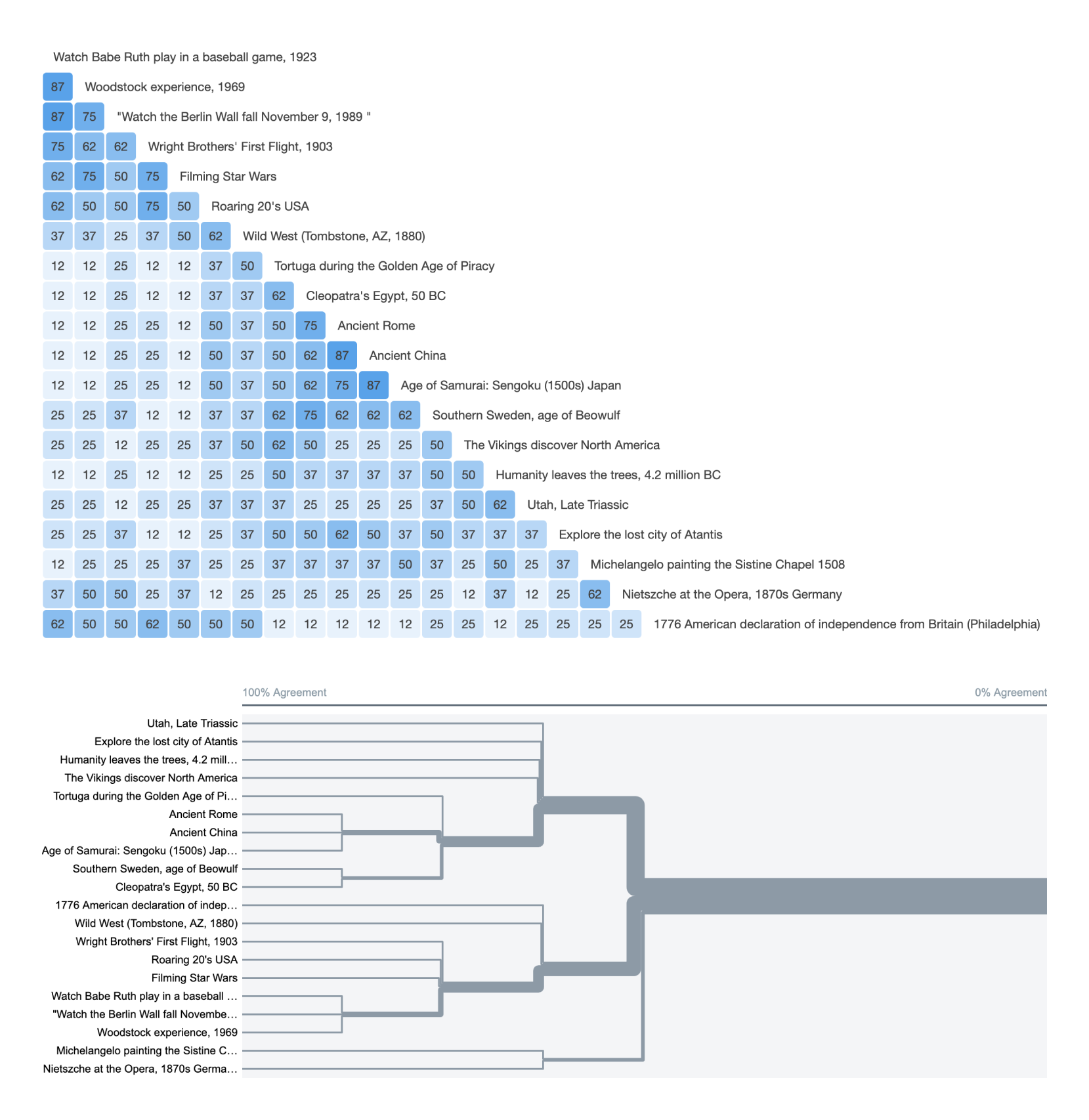 Case Study: Zeit
