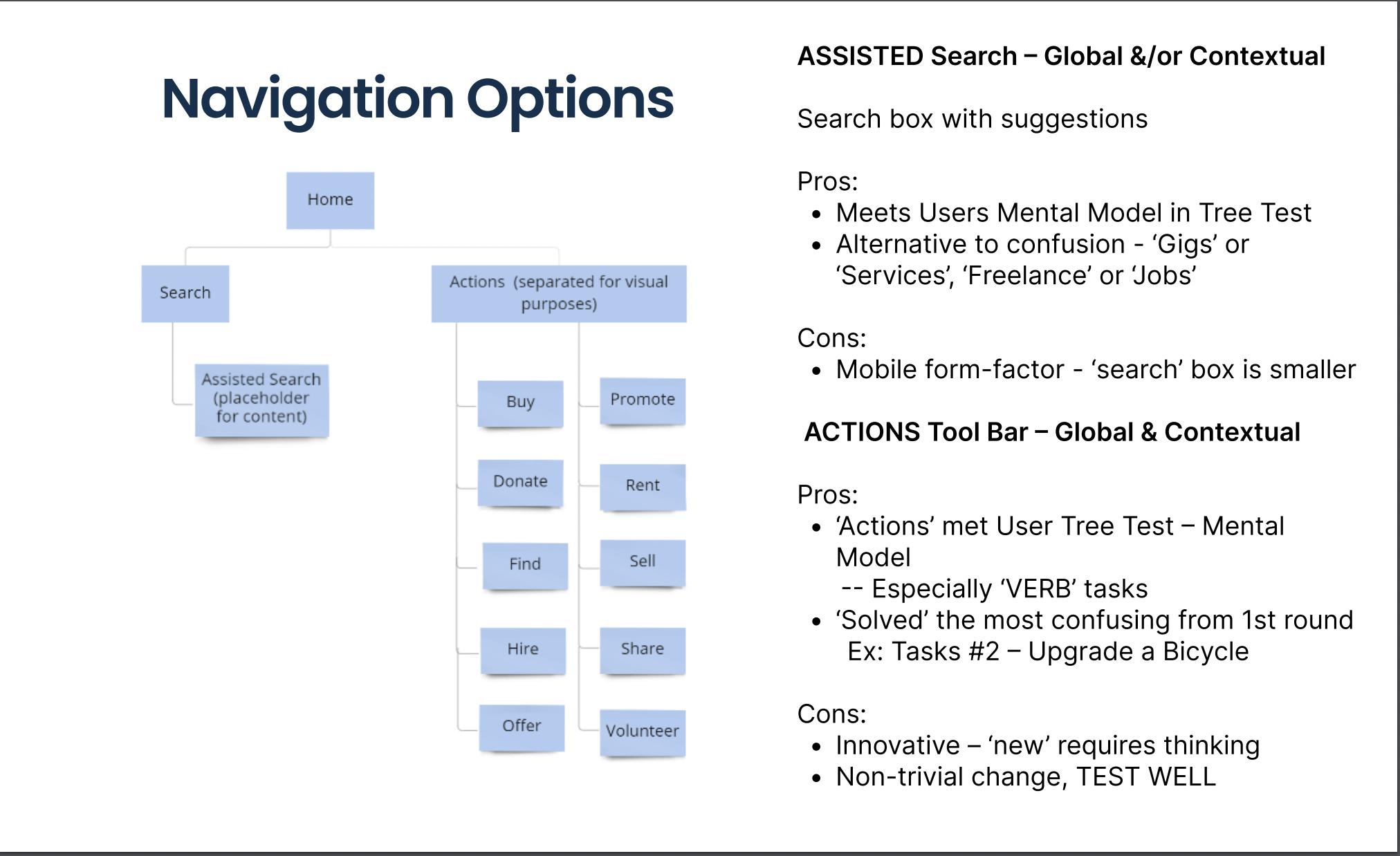 5-Step IA Process to Grow Revenue on Mobile