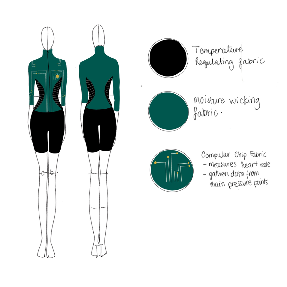 FUSS - Wearable Technology: Physical Prototyping