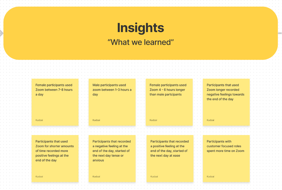 Zoom Fatigue: UX Research Methods