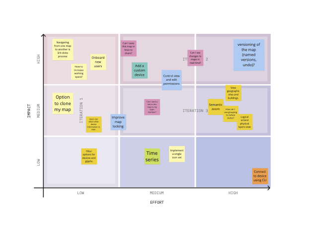 Network Device Mapping Feature
