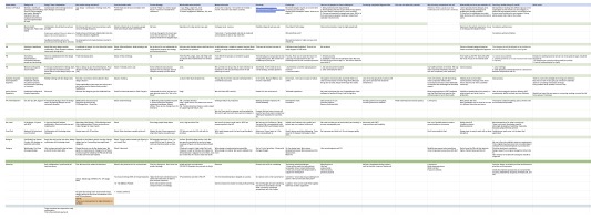 Realigning Teams for Better Productivity
