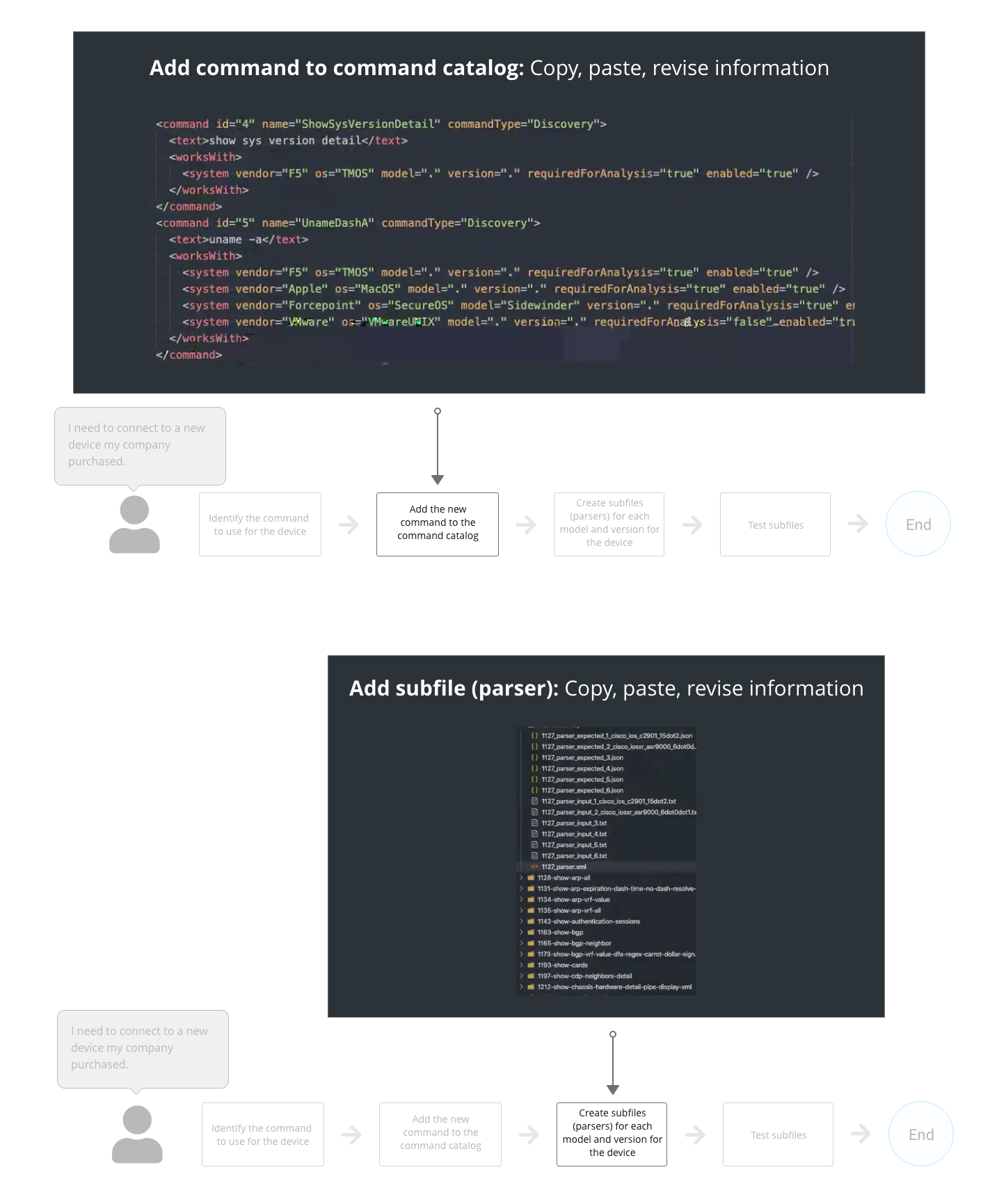 Designing Command Tool