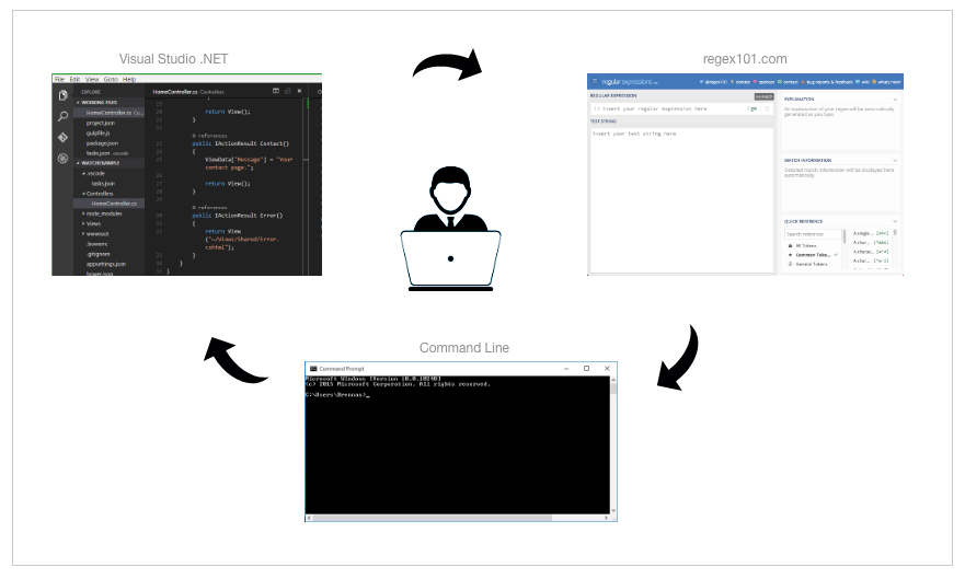 Designing Command Tool