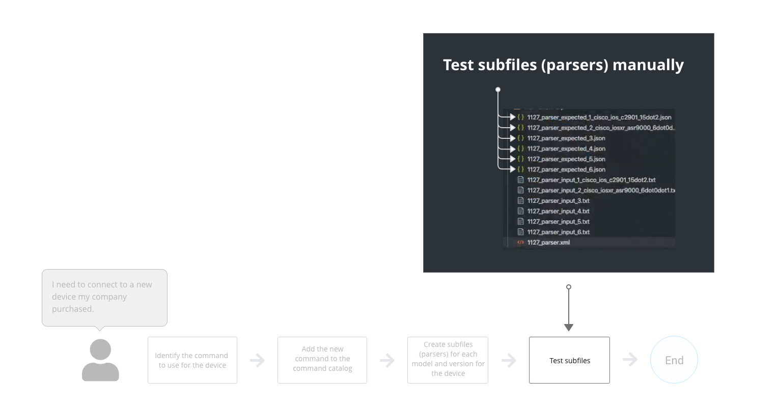 Designing Command Tool