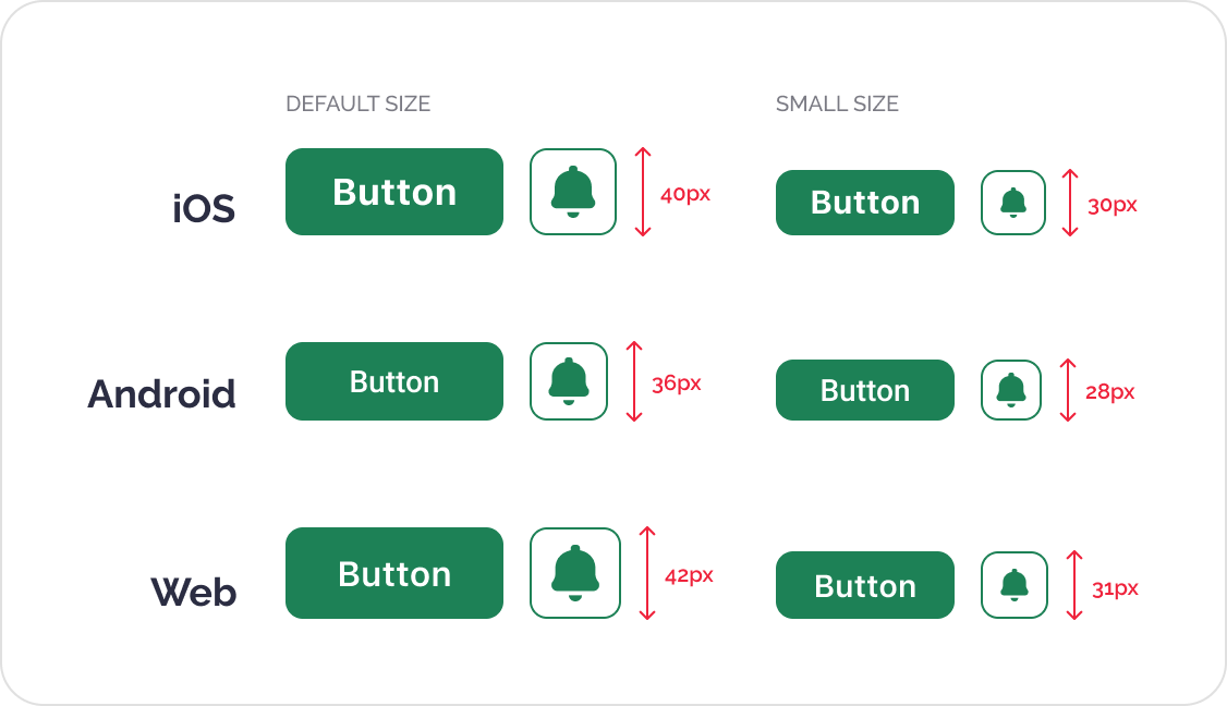 Case Study: Creating a Design System for Wine-Searcher