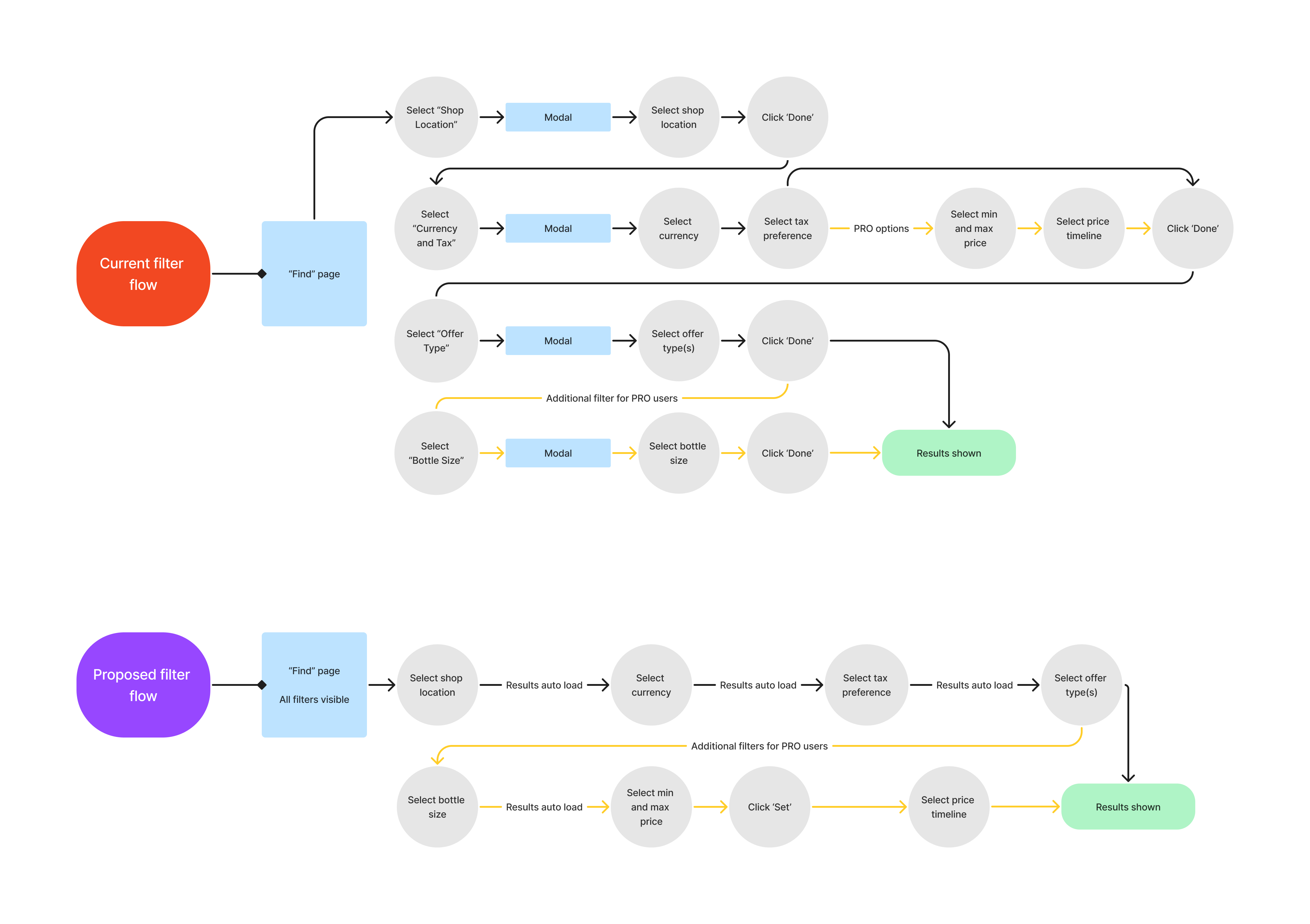 Case Study: Simplifying a Filtering Flow