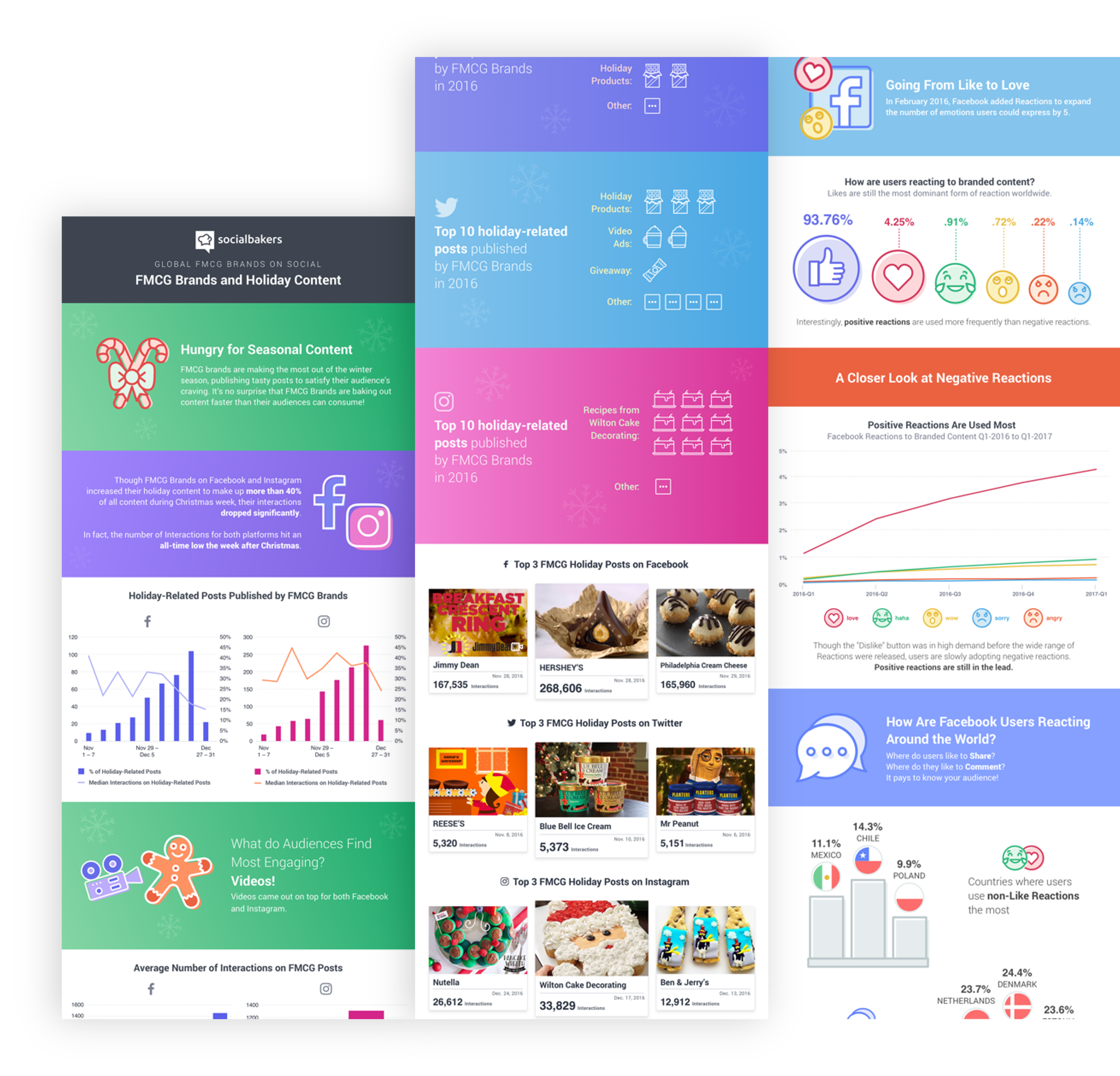 Socialbakers Work
