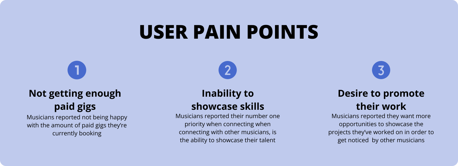 Designing a gig booking flow for a networking app for musicians