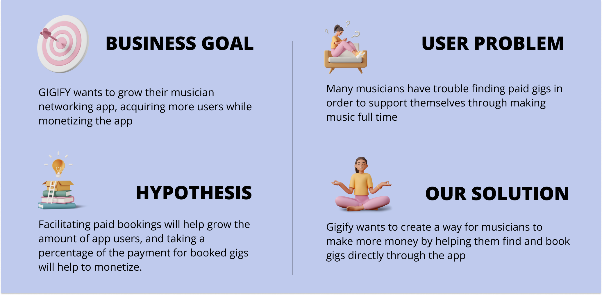 Designing a gig booking flow for a networking app for musicians