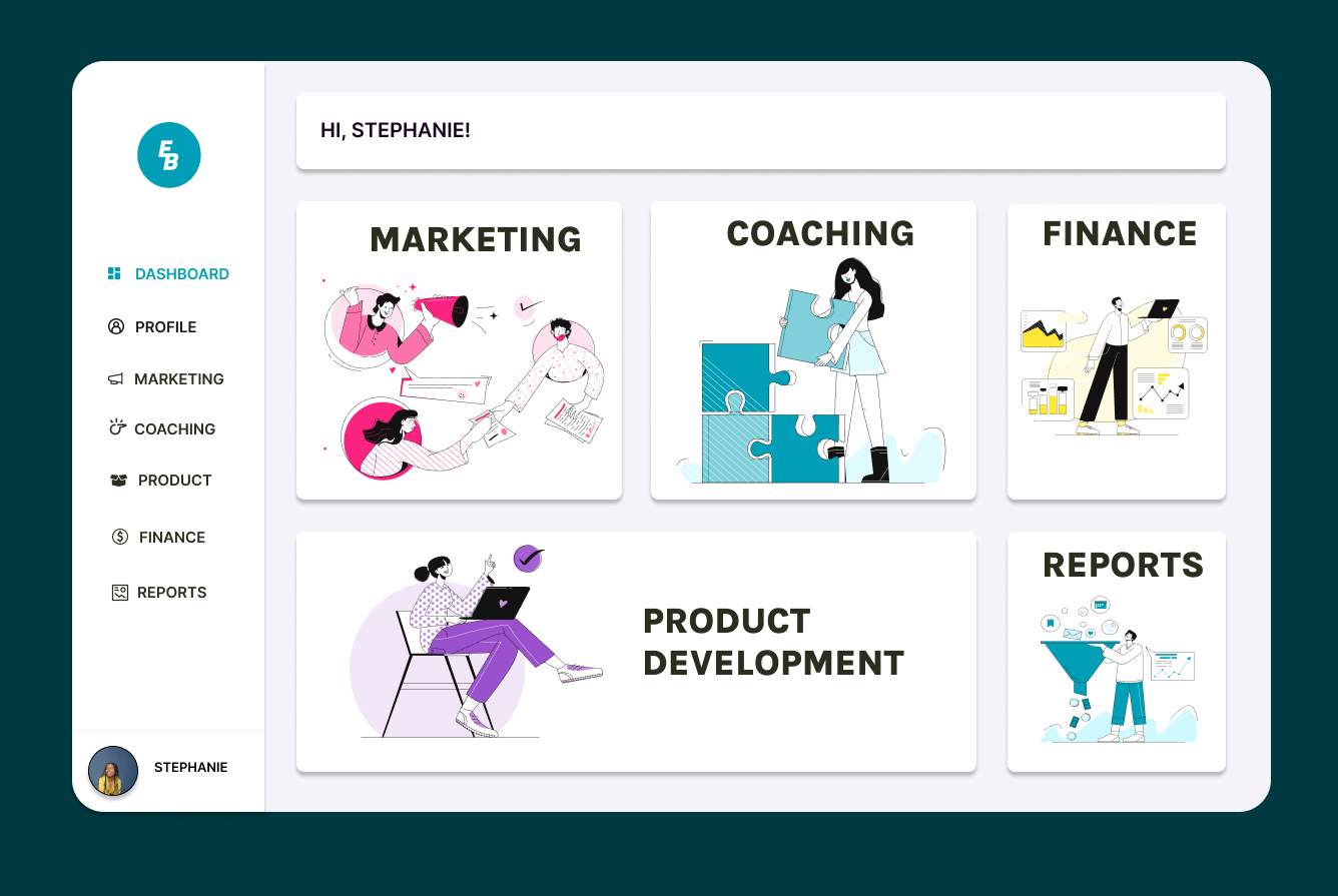 Creating a company dashboard for a fitness brand