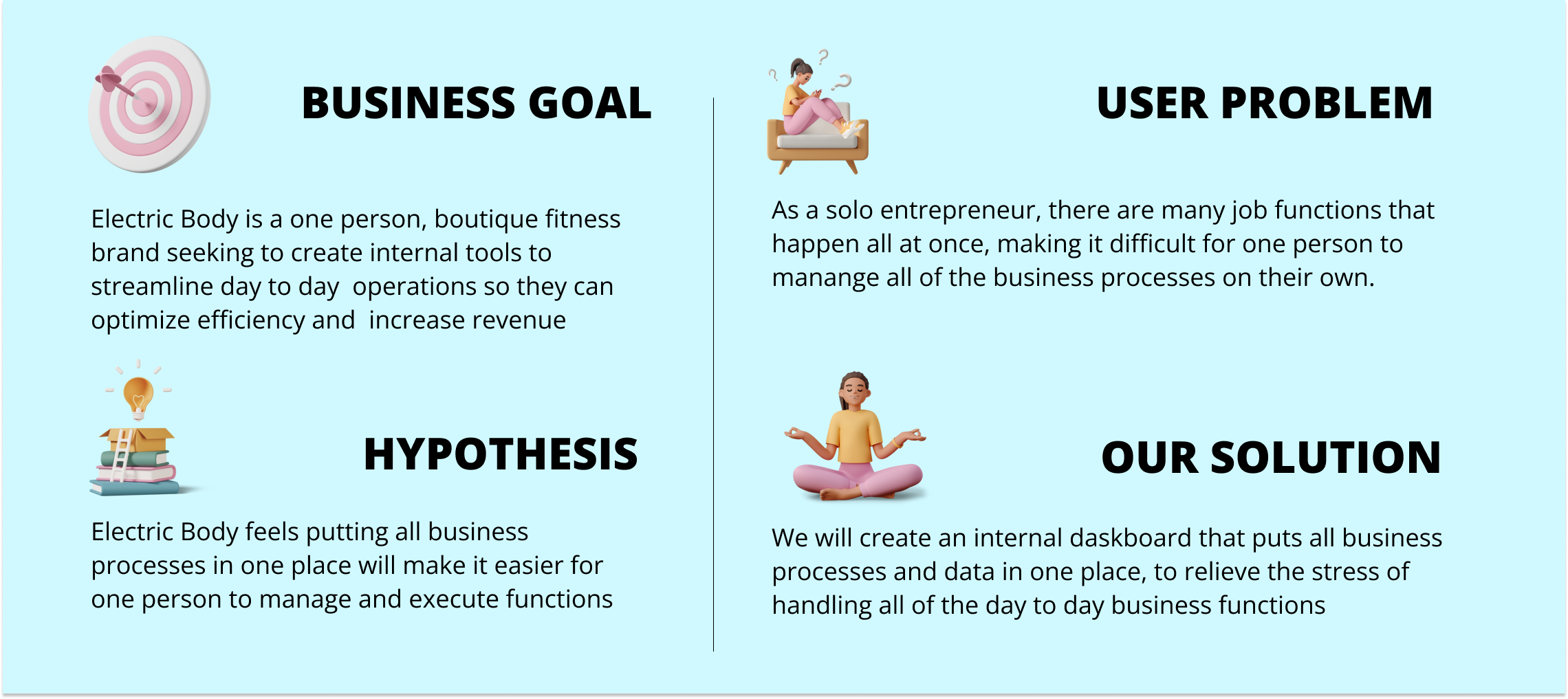 Creating a company dashboard for a fitness brand