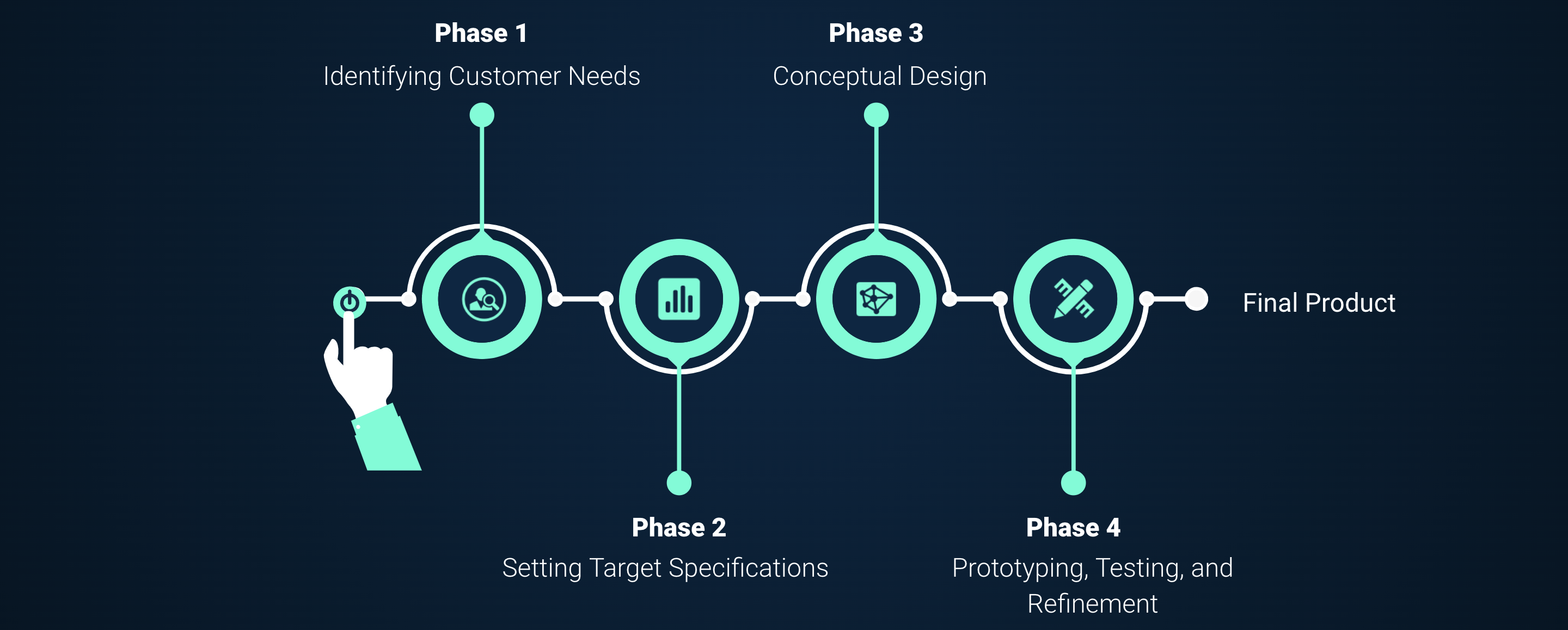 Redesign of CEM Web Portal (2020)