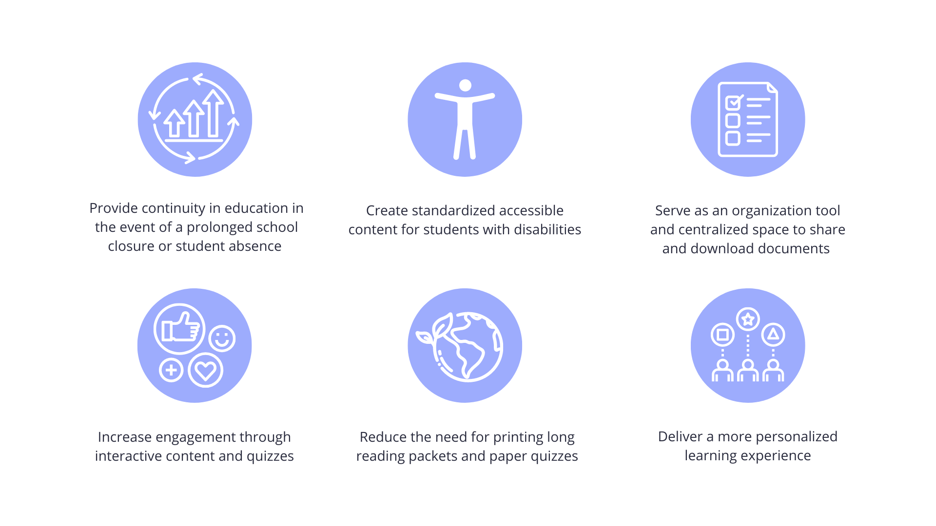 Learning Management Systems in Higher Ed