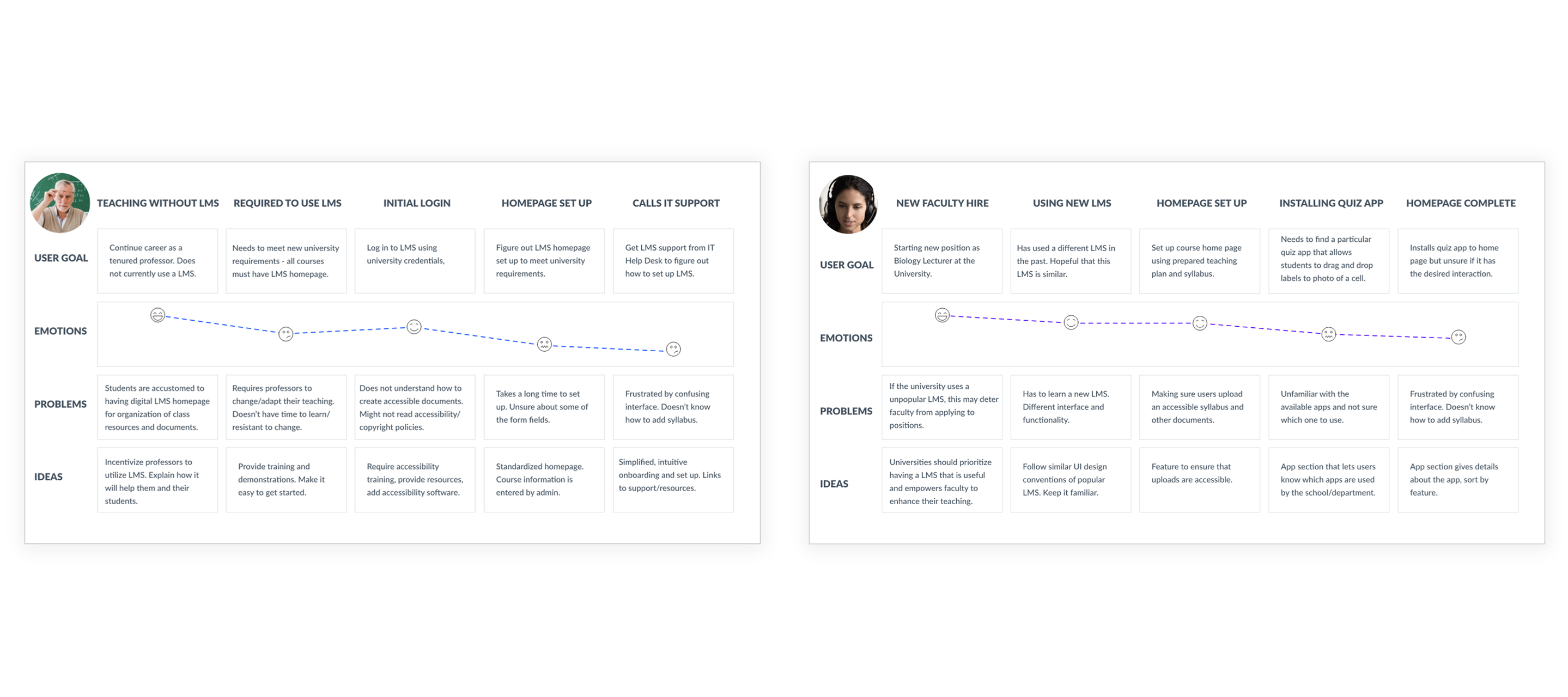 Learning Management Systems in Higher Ed