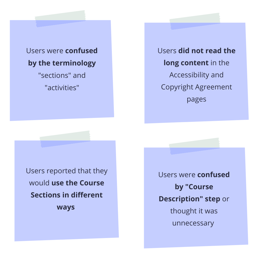 Learning Management Systems in Higher Ed