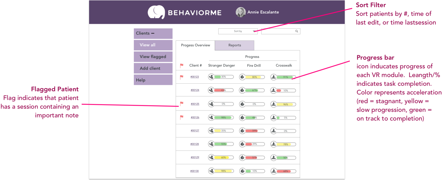 Clinician Dashboard Interface for VR Therapy