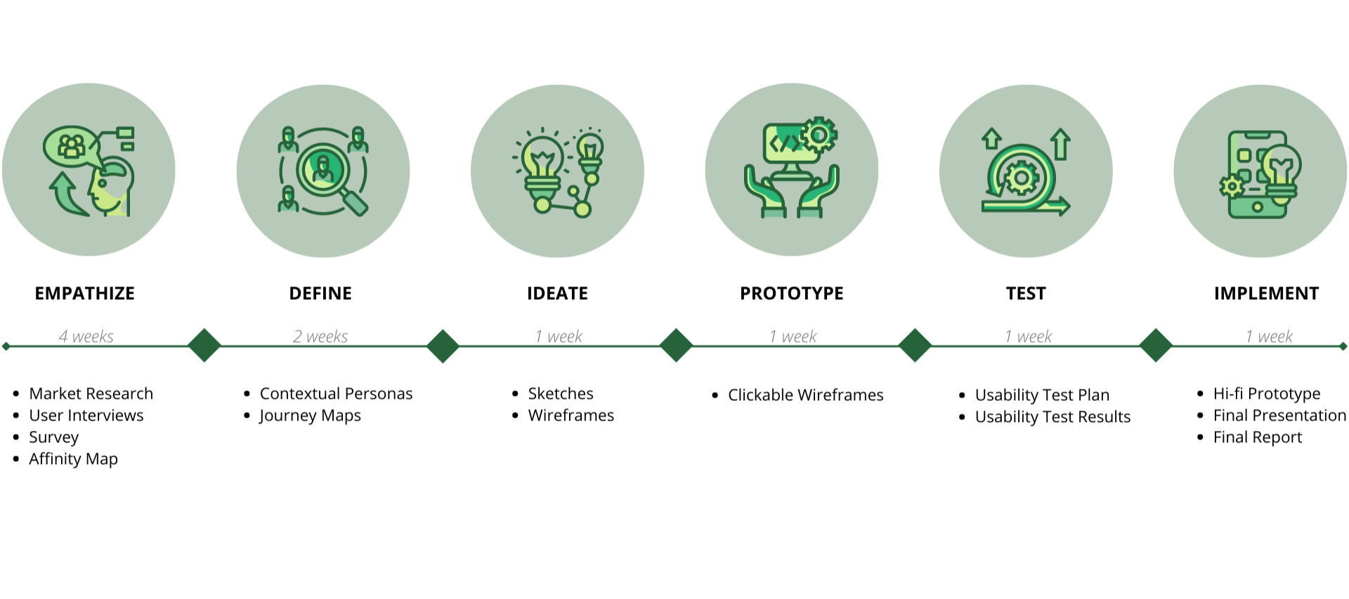 Sustainable Fashion Mobile App
