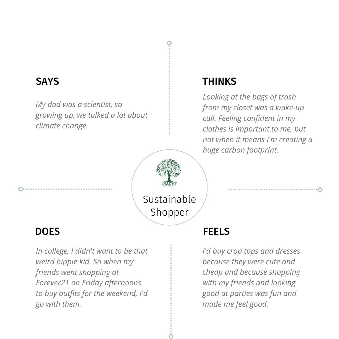 Sustainable Fashion Mobile App