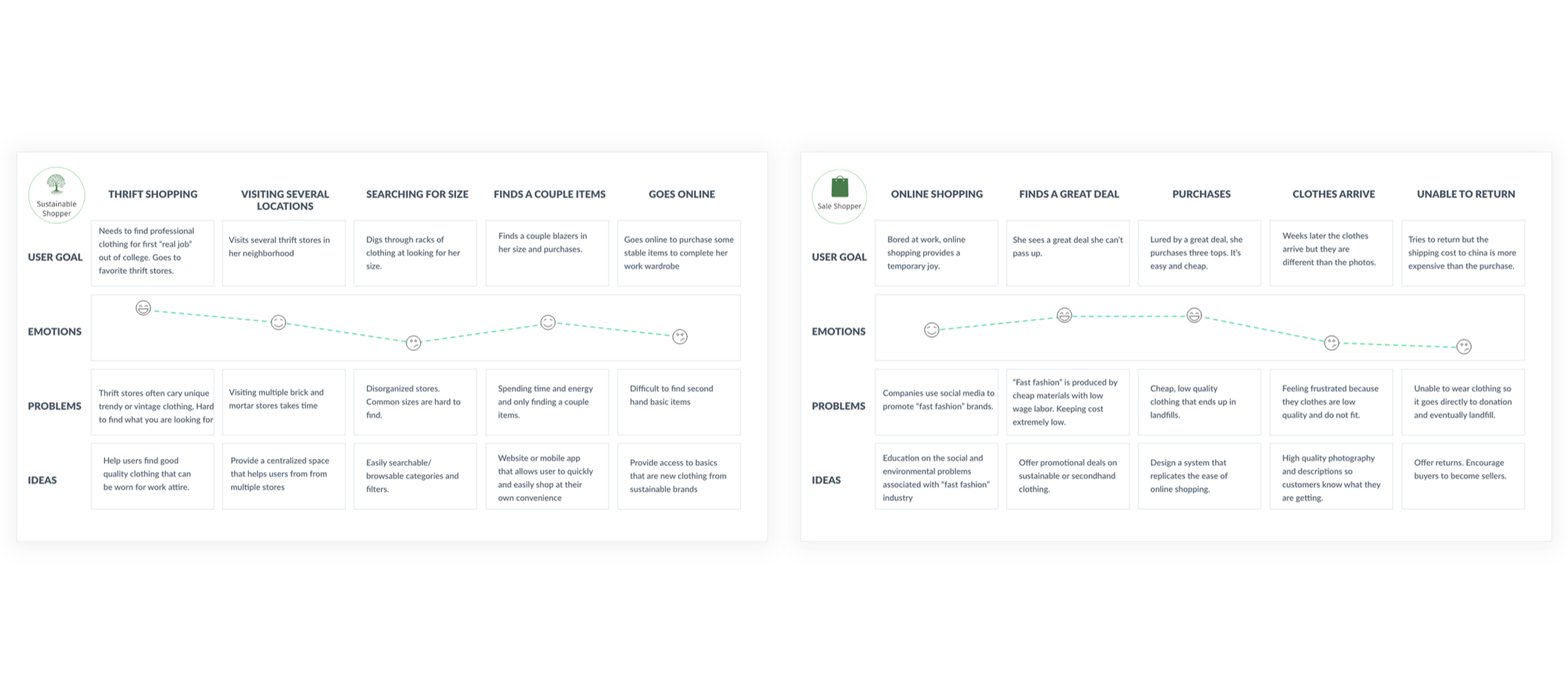 Sustainable Fashion Mobile App