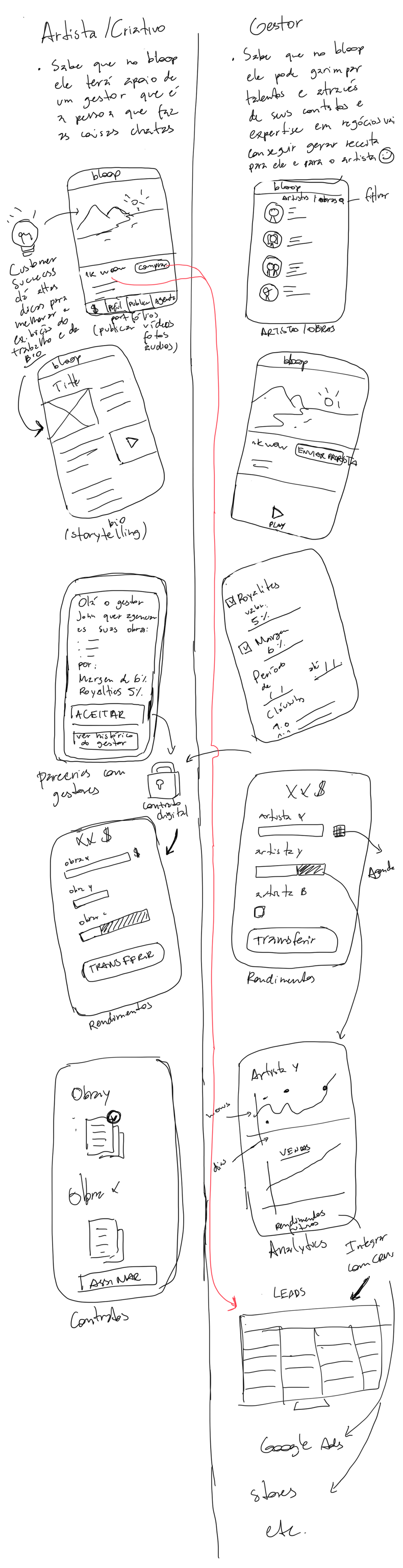Fast MVP case study