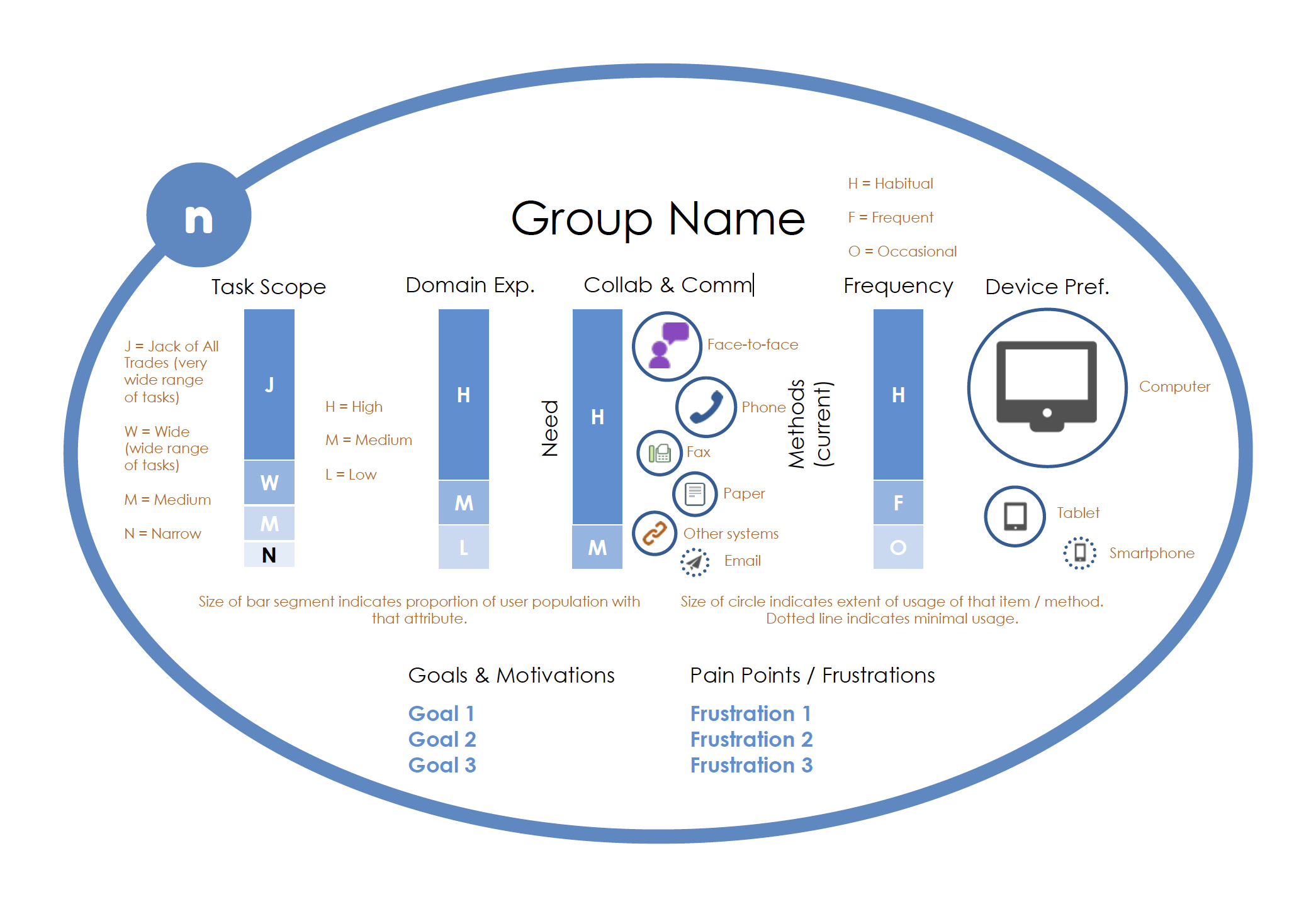 User Grouping template (customized per application or feature)