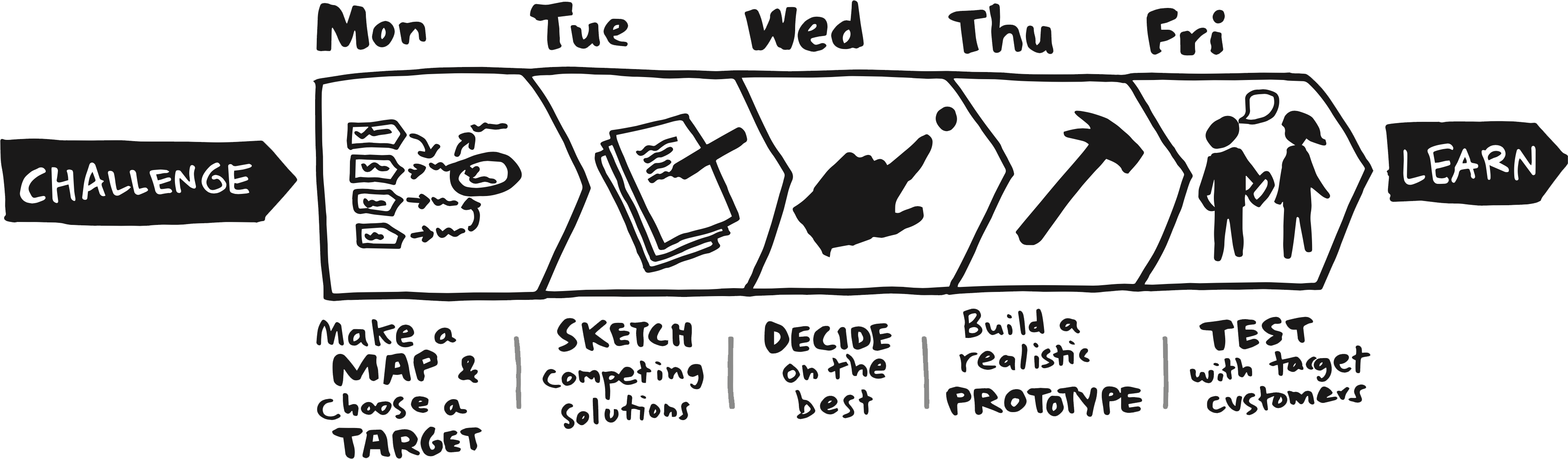 Design Thinking