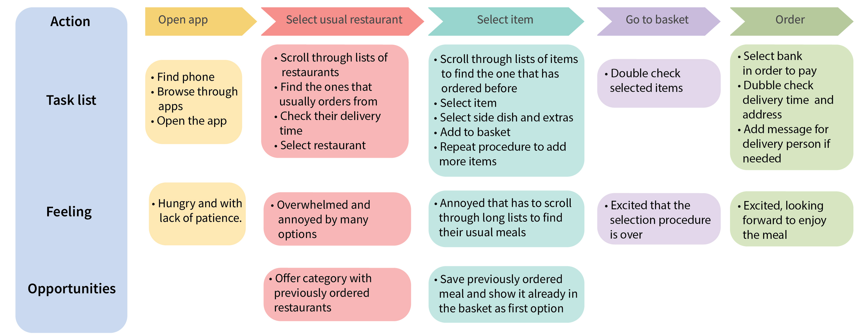 My Taste UX