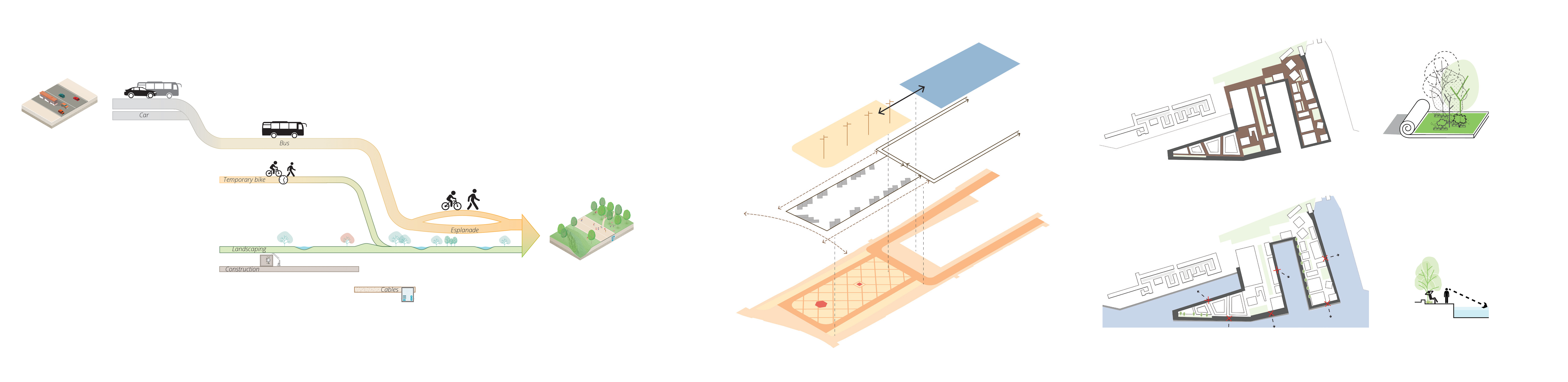 The design process