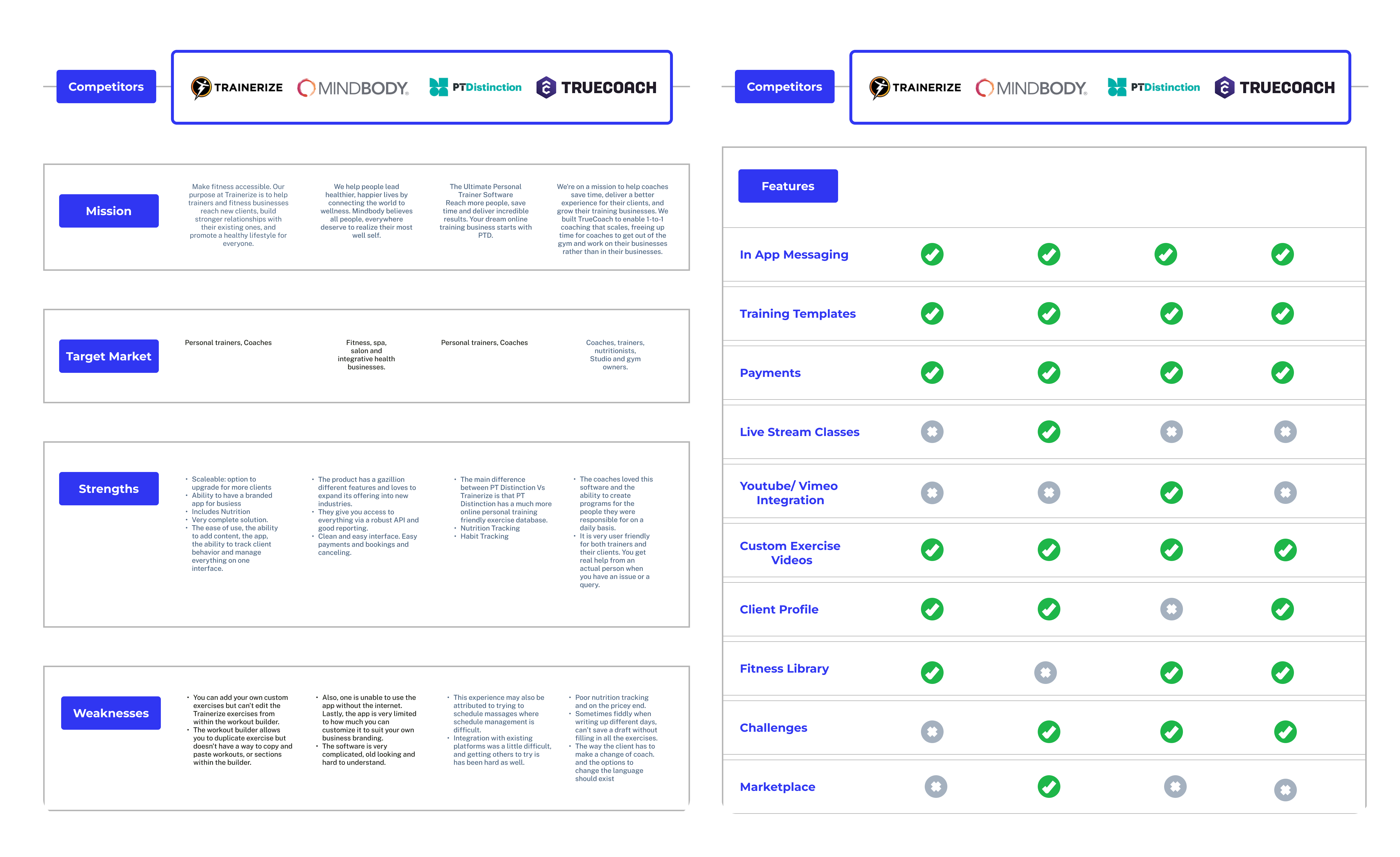 Sidyum - SaaS Product